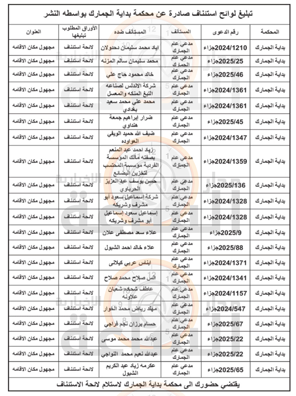 Madar Al-Saa Images 0.05238066680487896