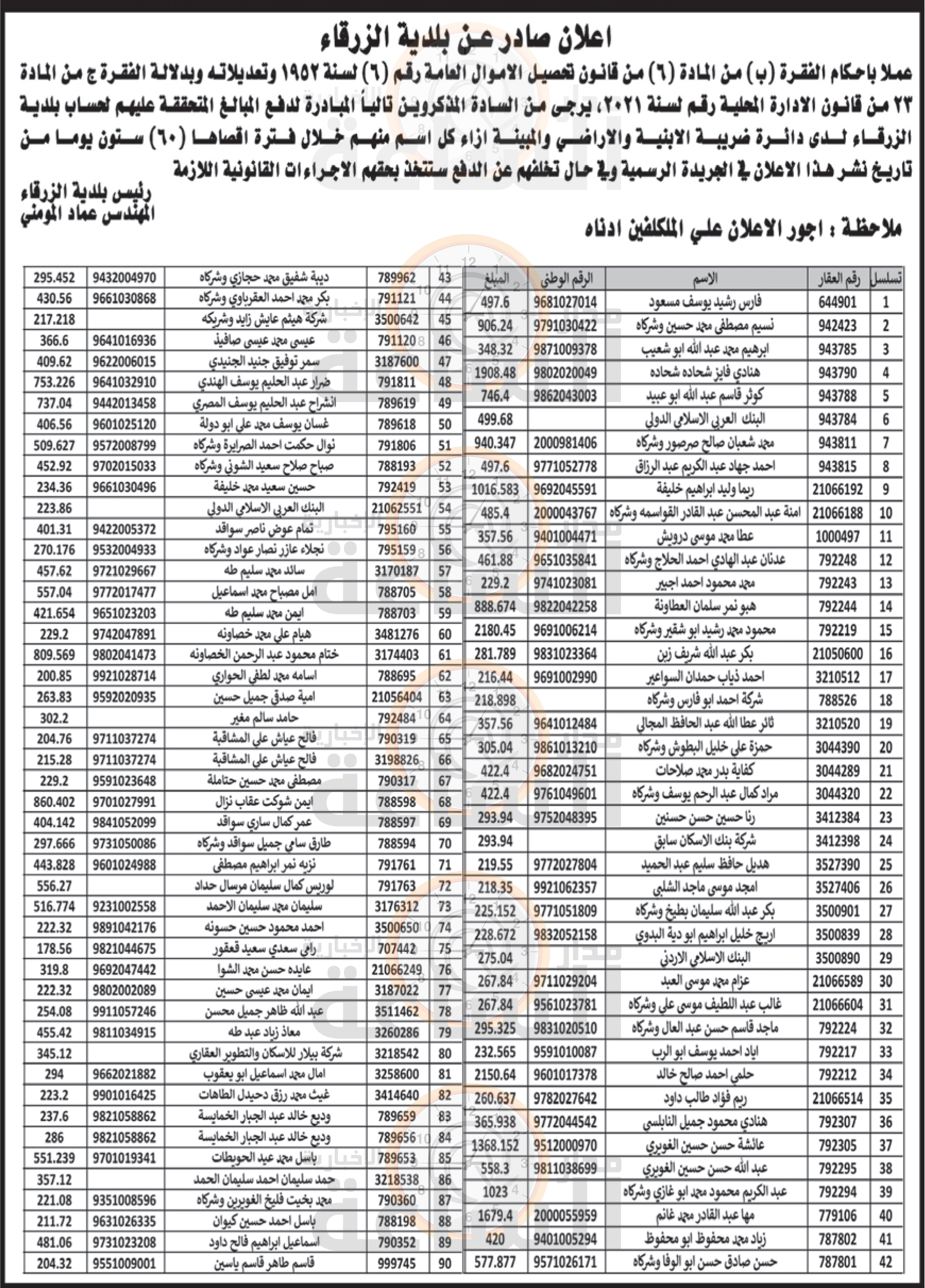 Madar Al-Saa Images 0.05166280264387568