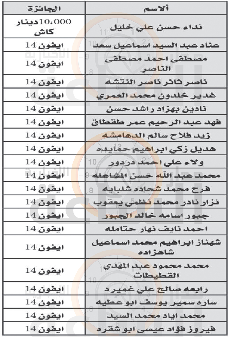 Madar Al-Saa Images 0.7581875430573286