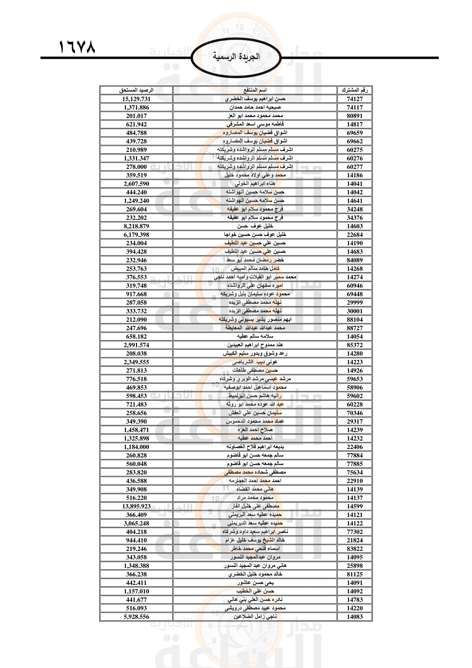 Madar Al-Saa Images 0.642446960895007