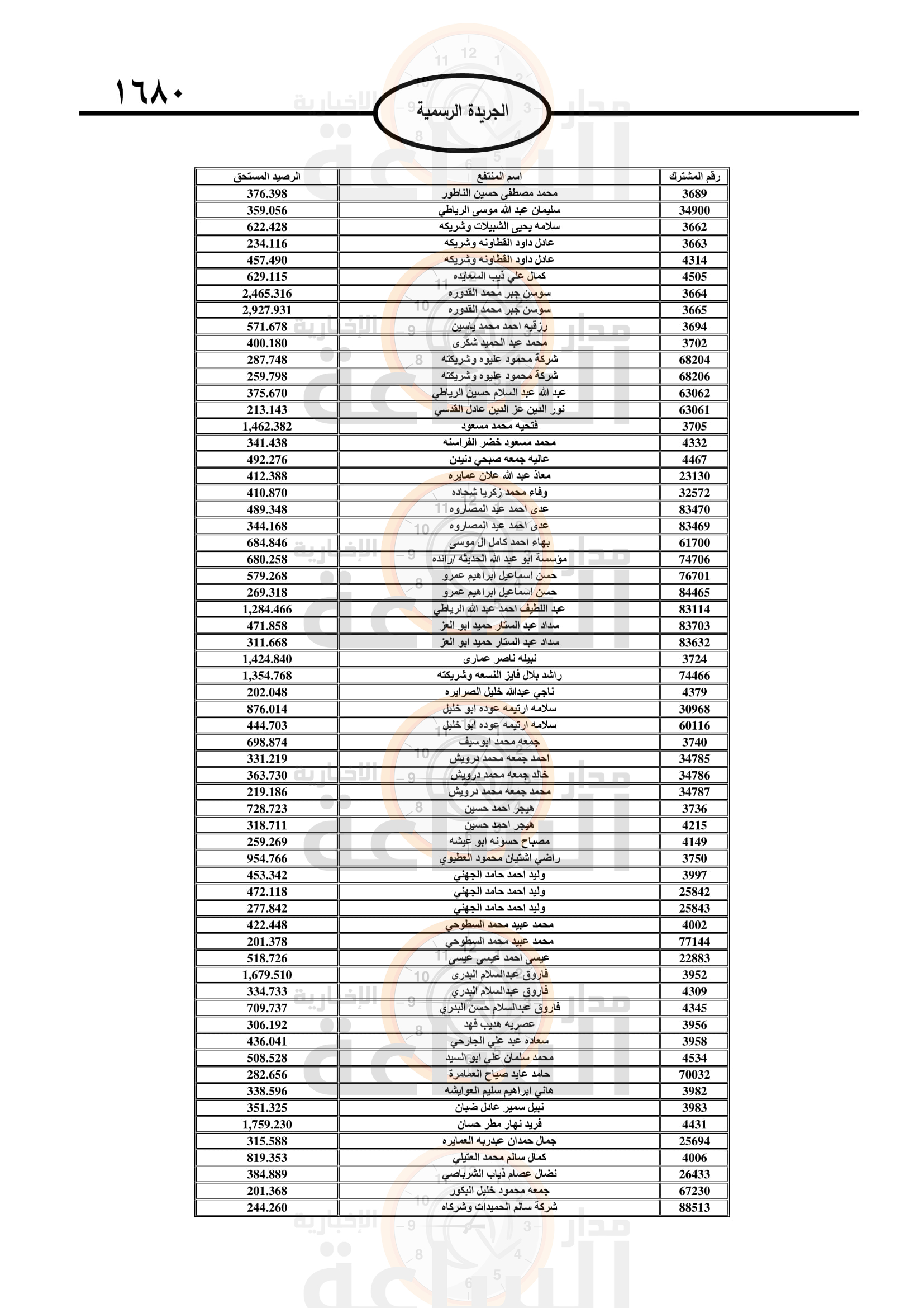 Madar Al-Saa Images 0.172222021385118