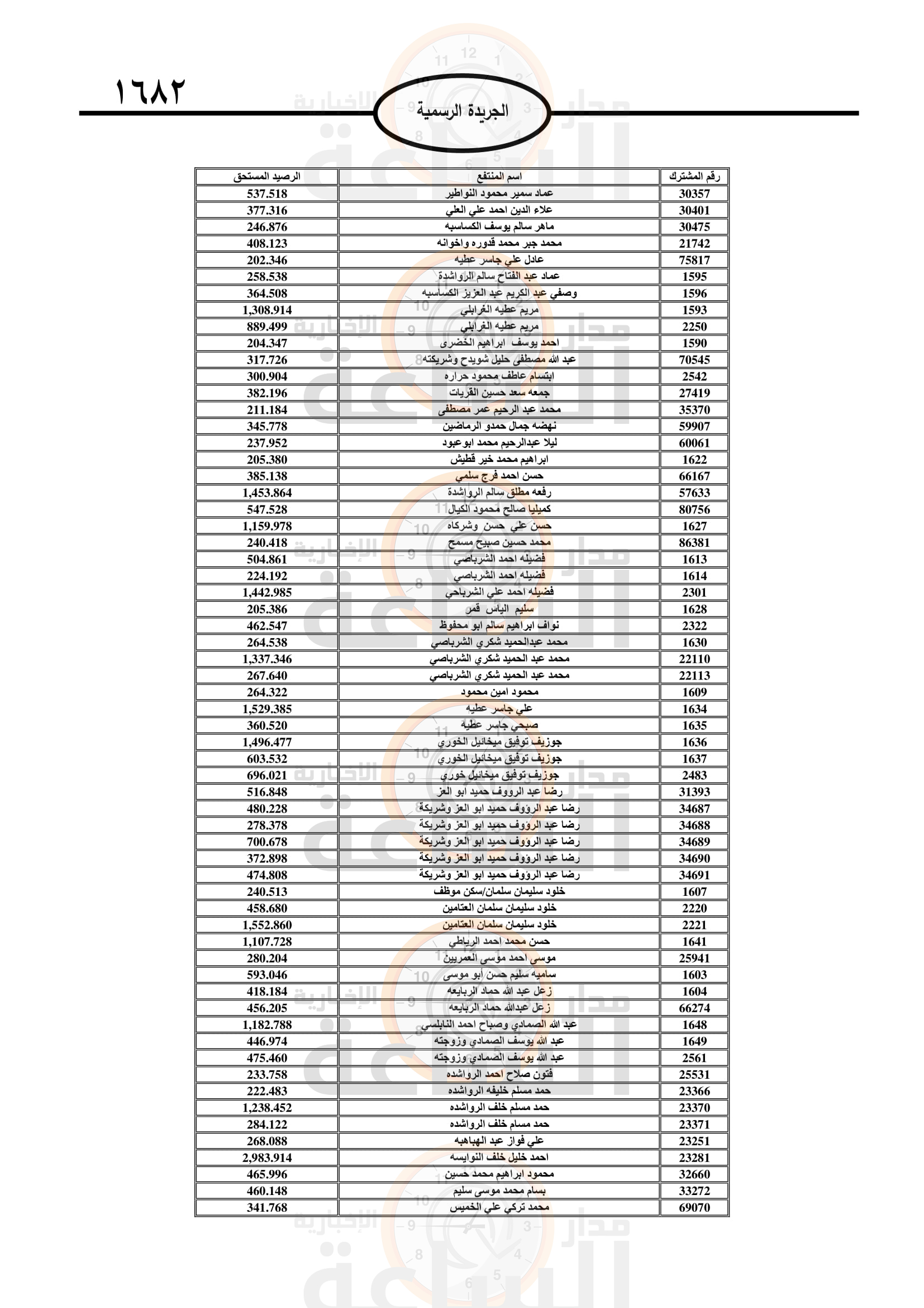 Madar Al-Saa Images 0.7893870360508703