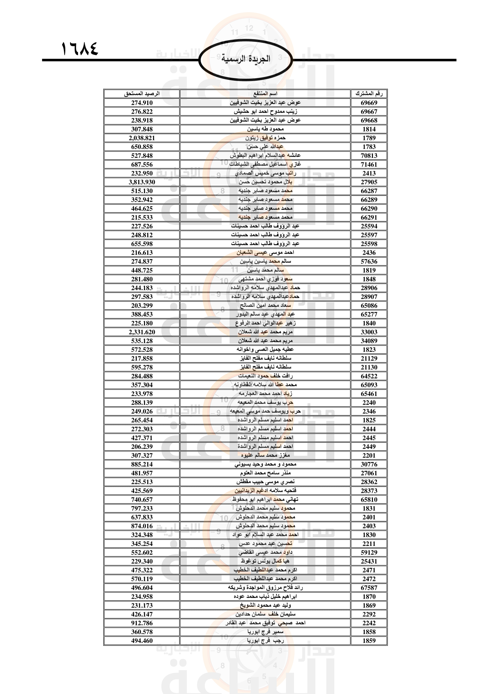 Madar Al-Saa Images 0.43400465311034475