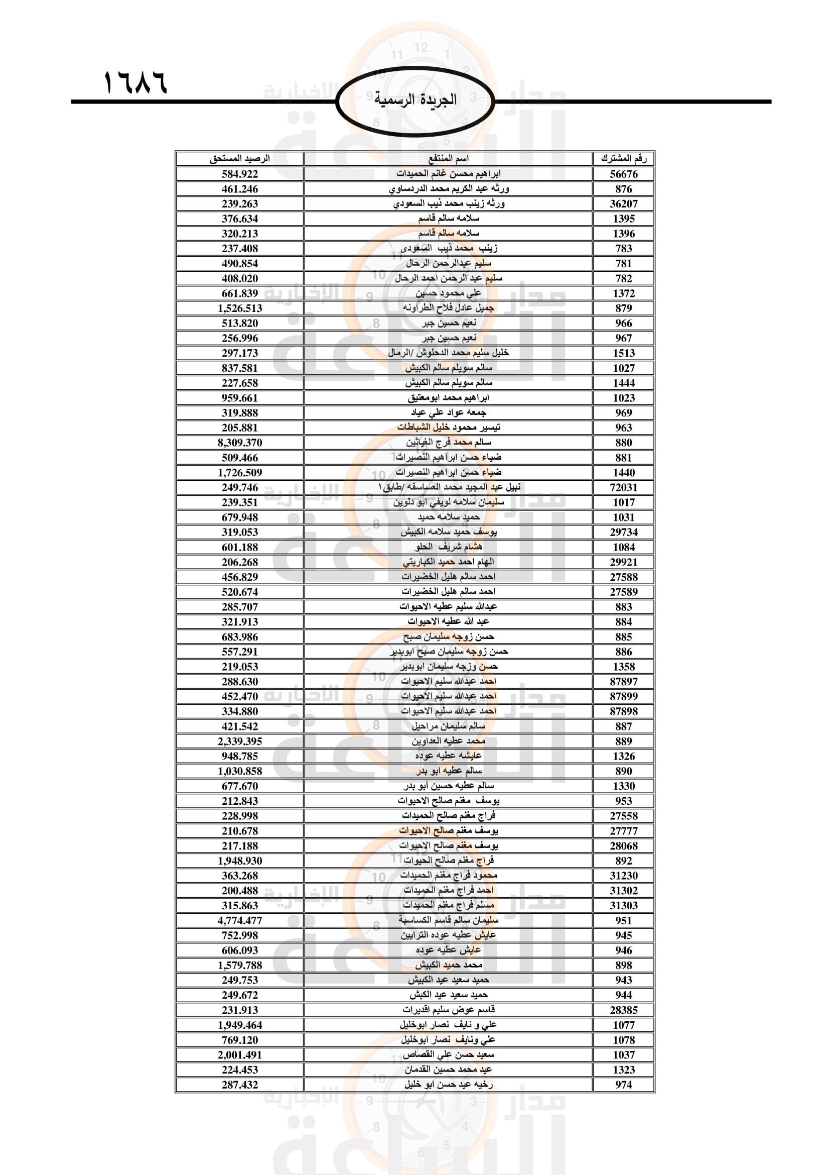Madar Al-Saa Images 0.10501203232649203