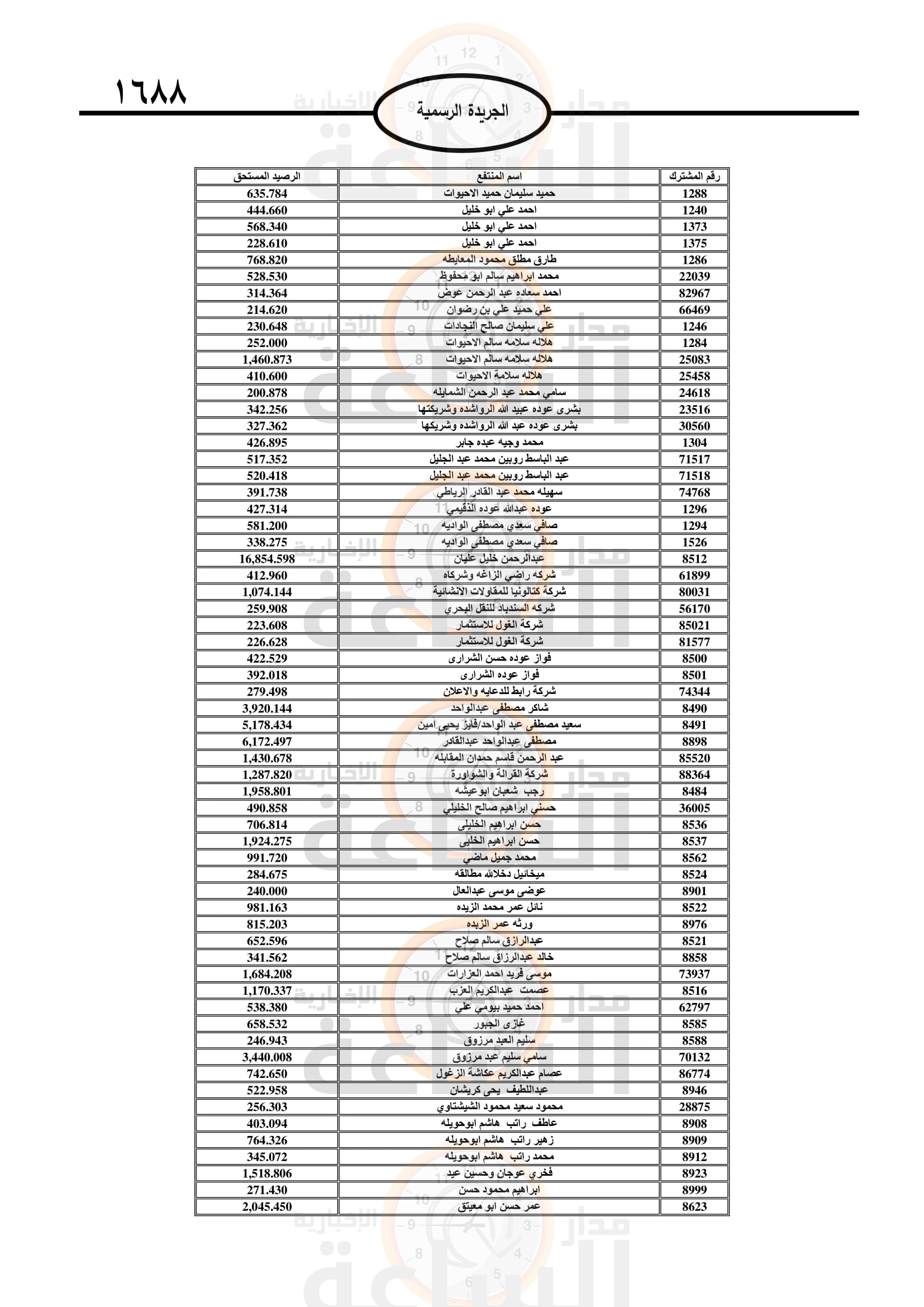 Madar Al-Saa Images 0.8441489619702154