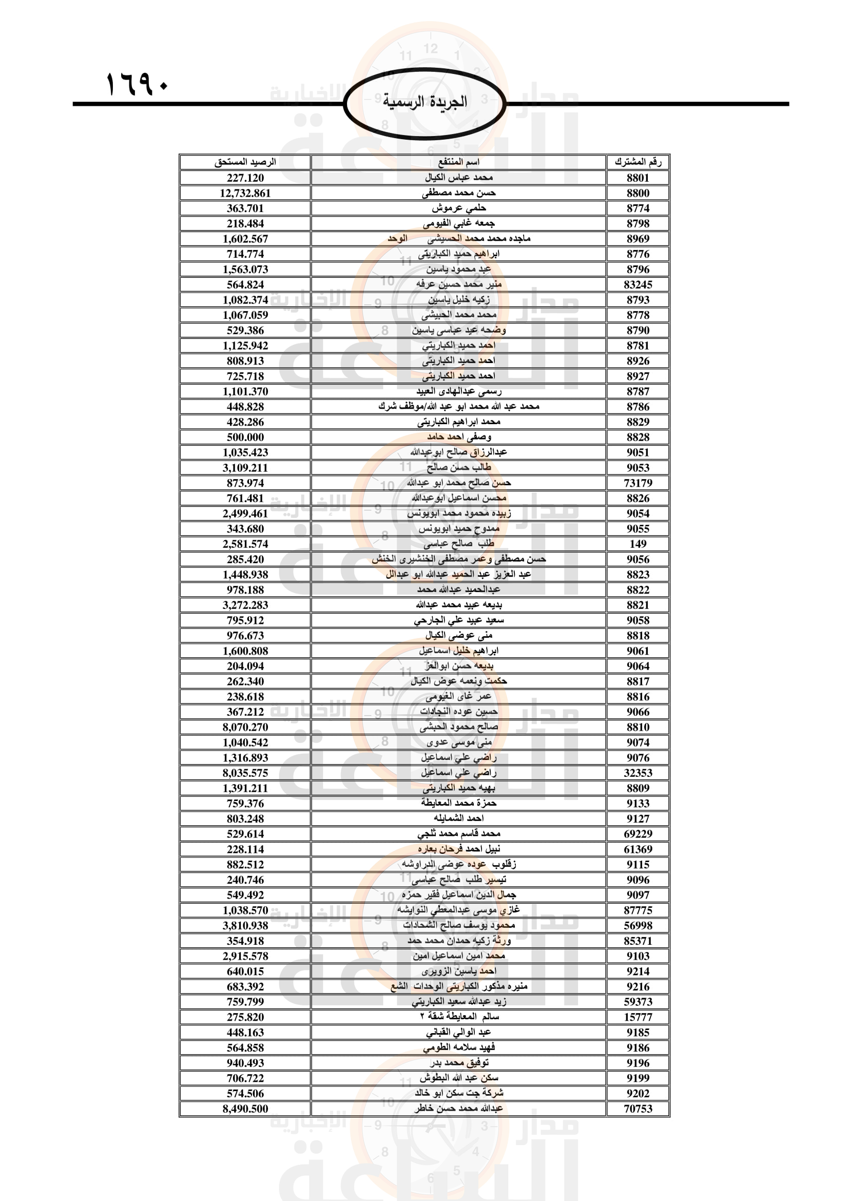 Madar Al-Saa Images 0.9504306957009527