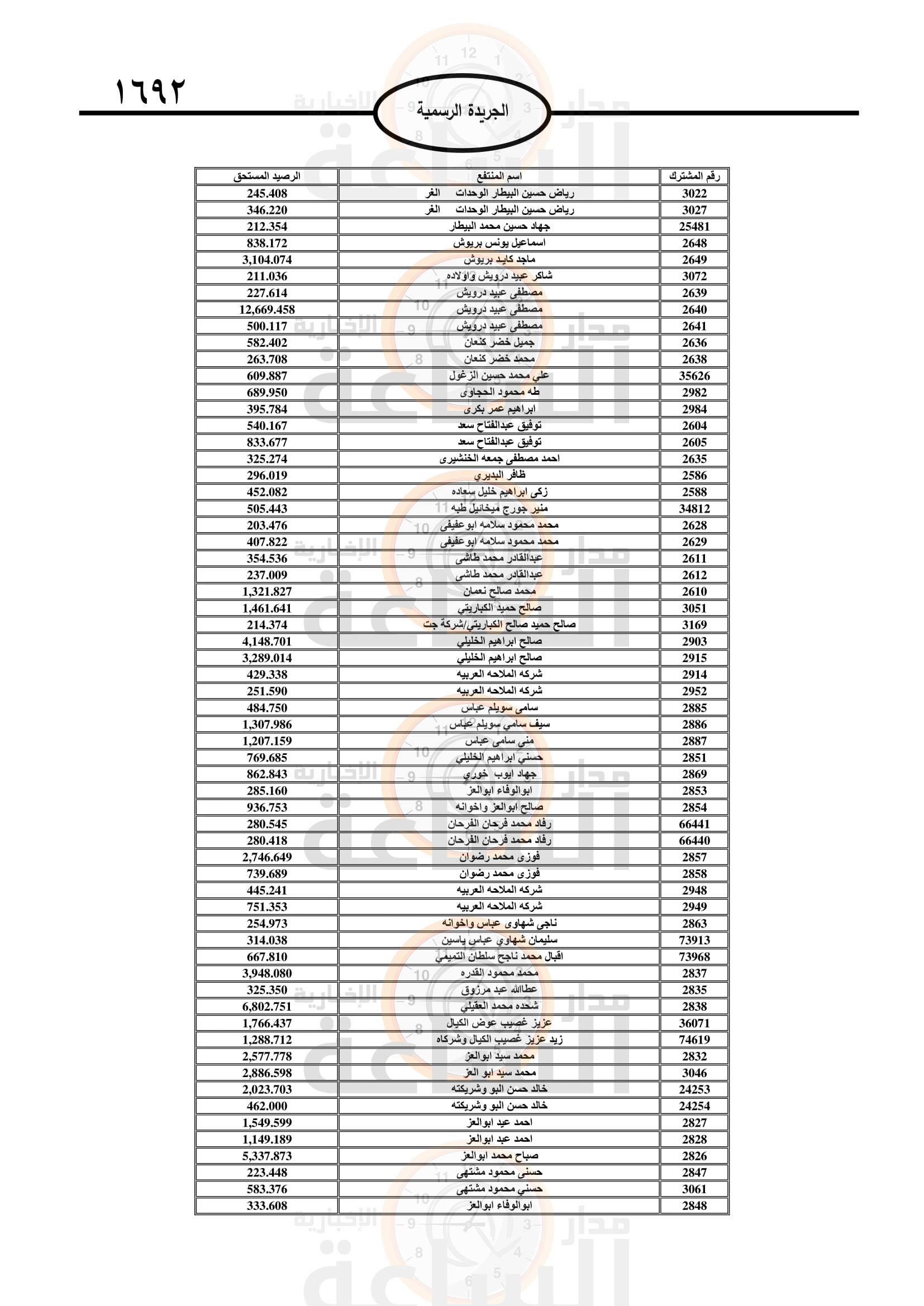 Madar Al-Saa Images 0.18246478865695592