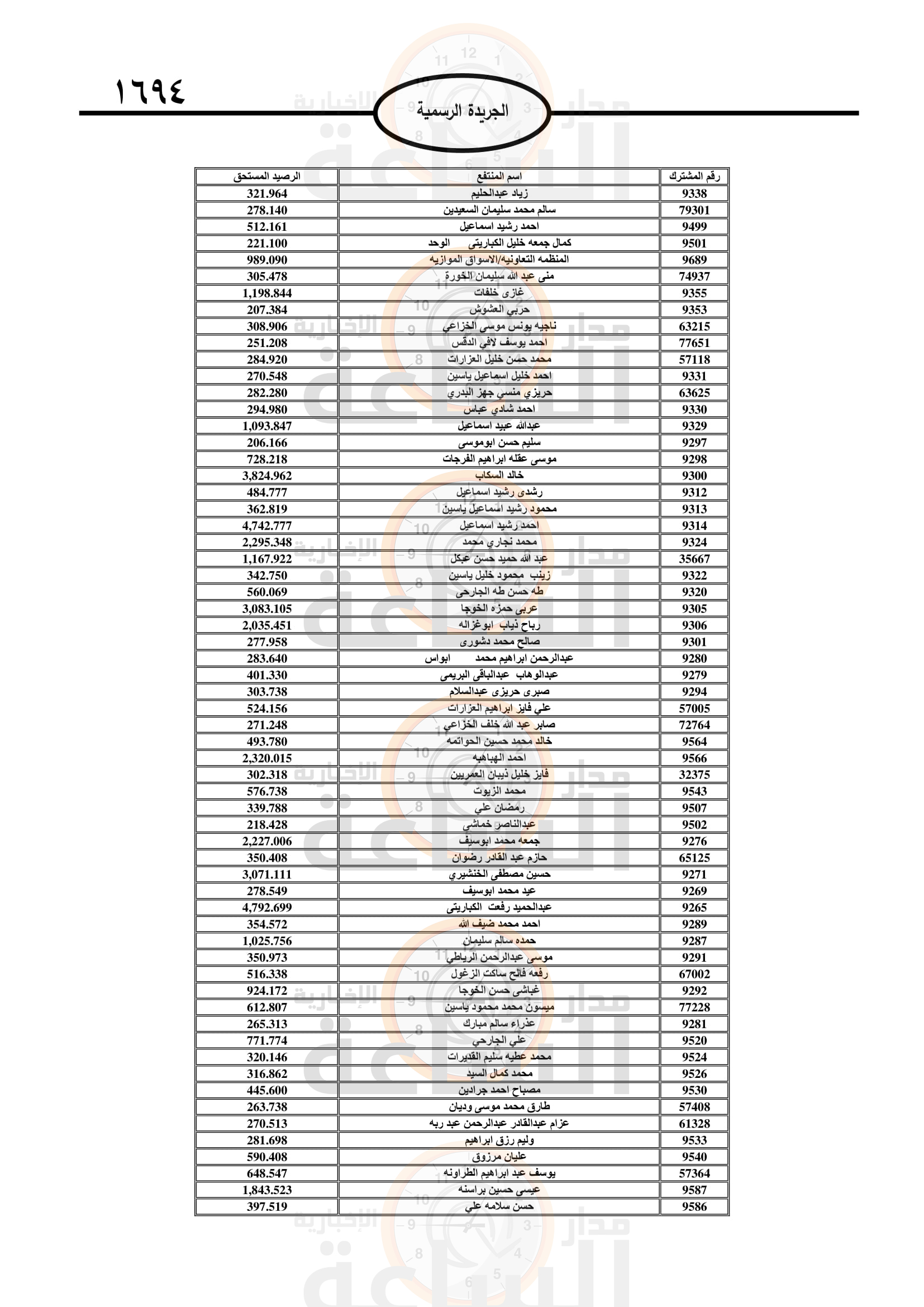 Madar Al-Saa Images 0.27545703528372956