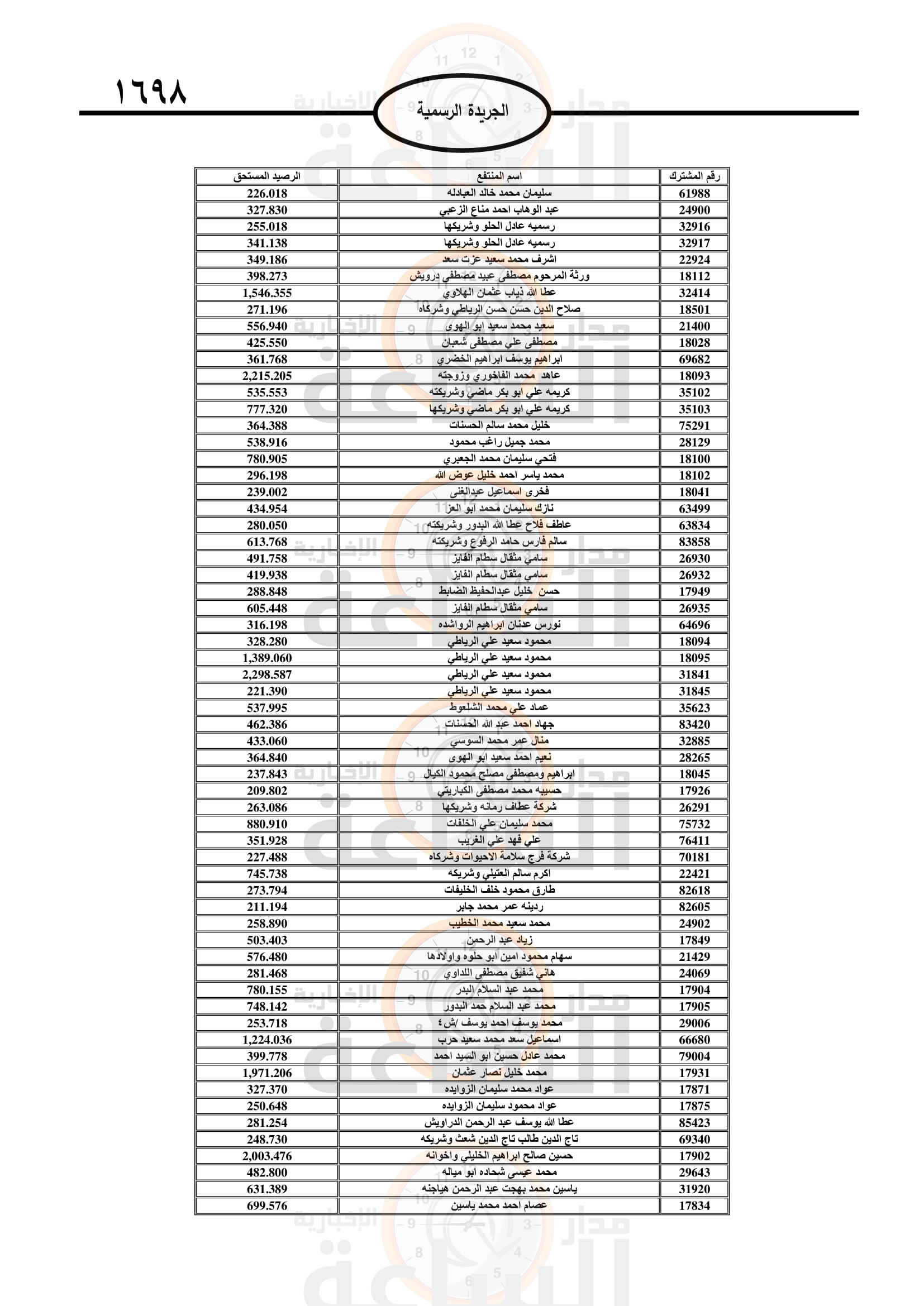 Madar Al-Saa Images 0.7653664448401252