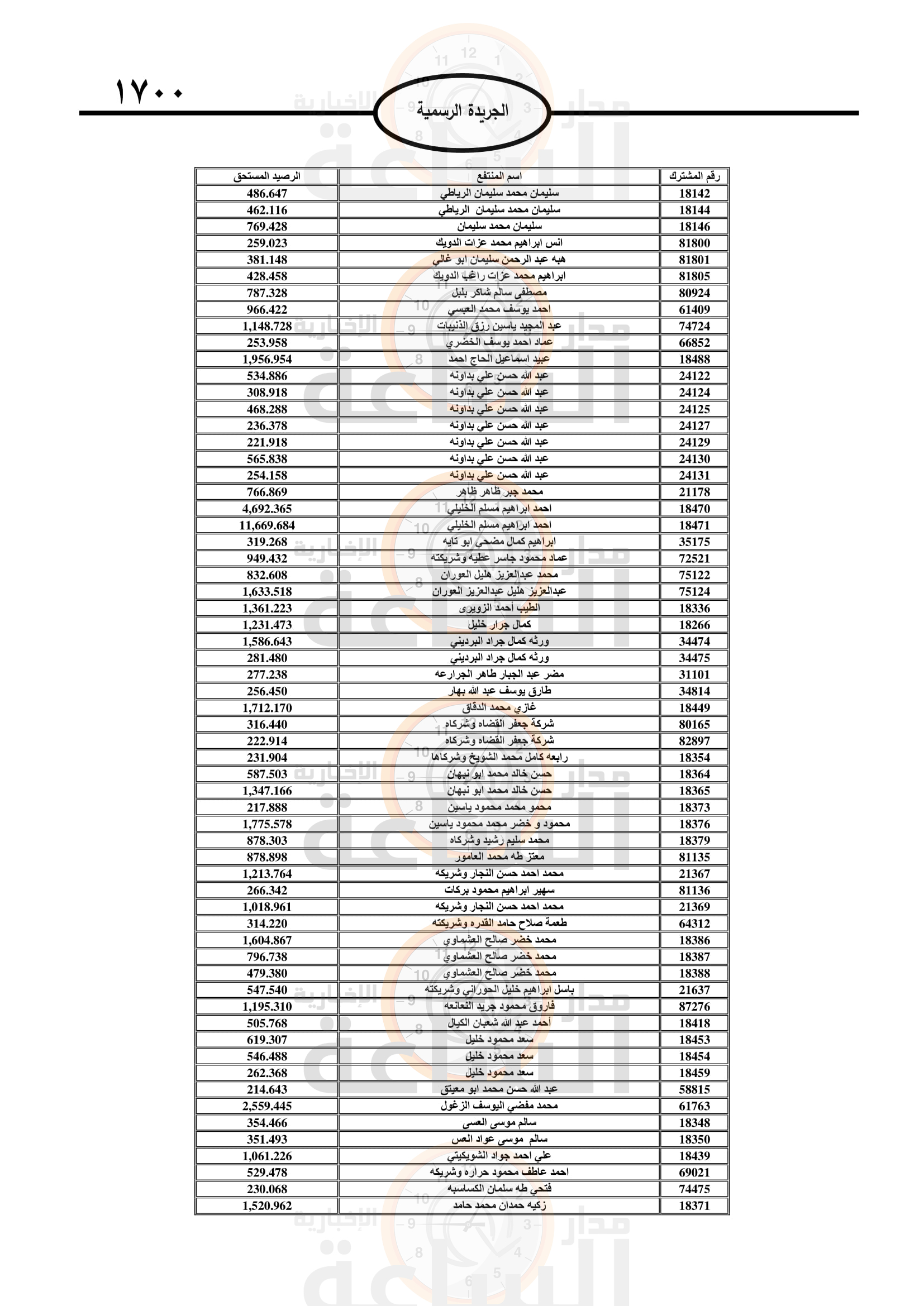 Madar Al-Saa Images 0.6939427198506705