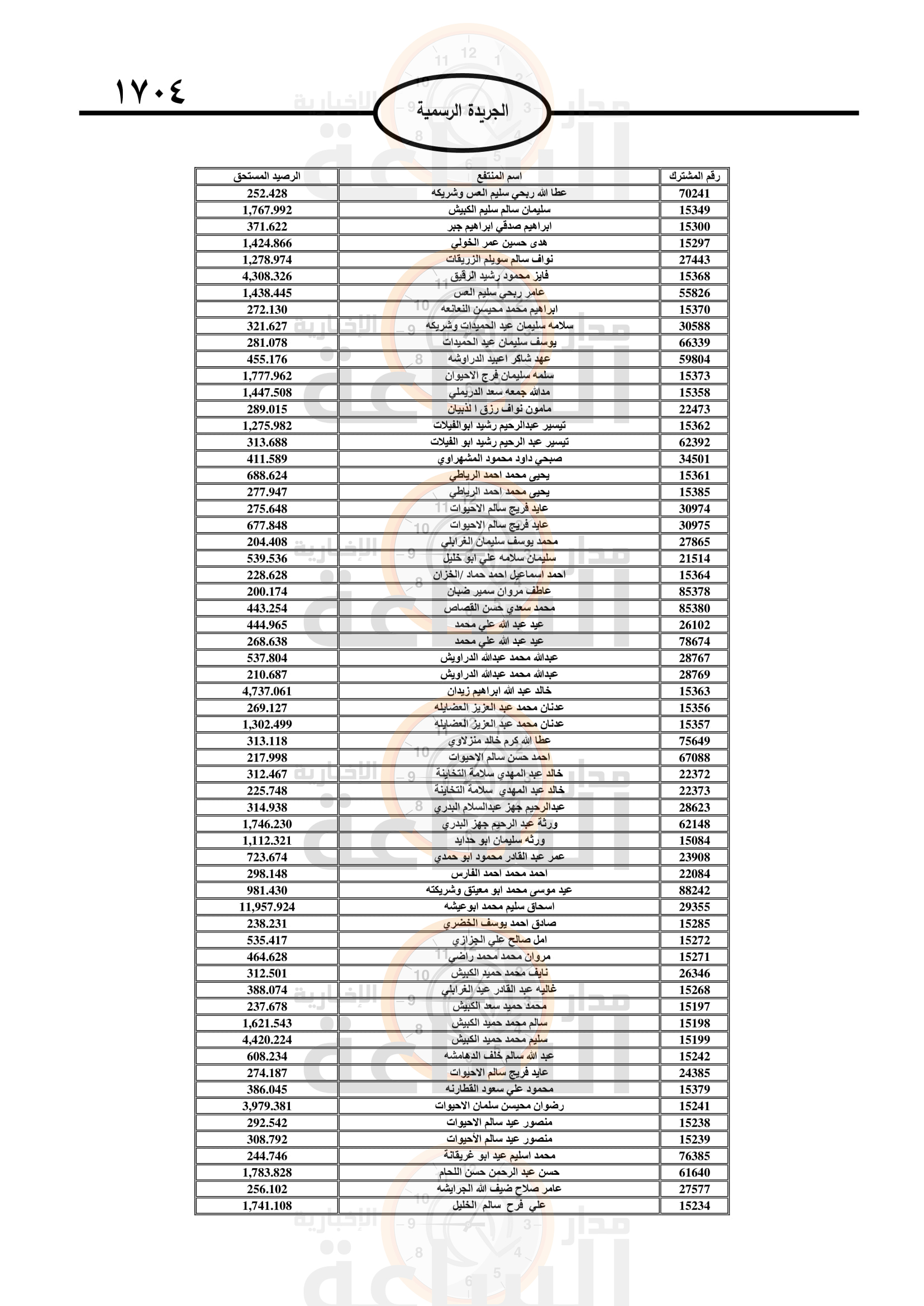 Madar Al-Saa Images 0.475218408851652