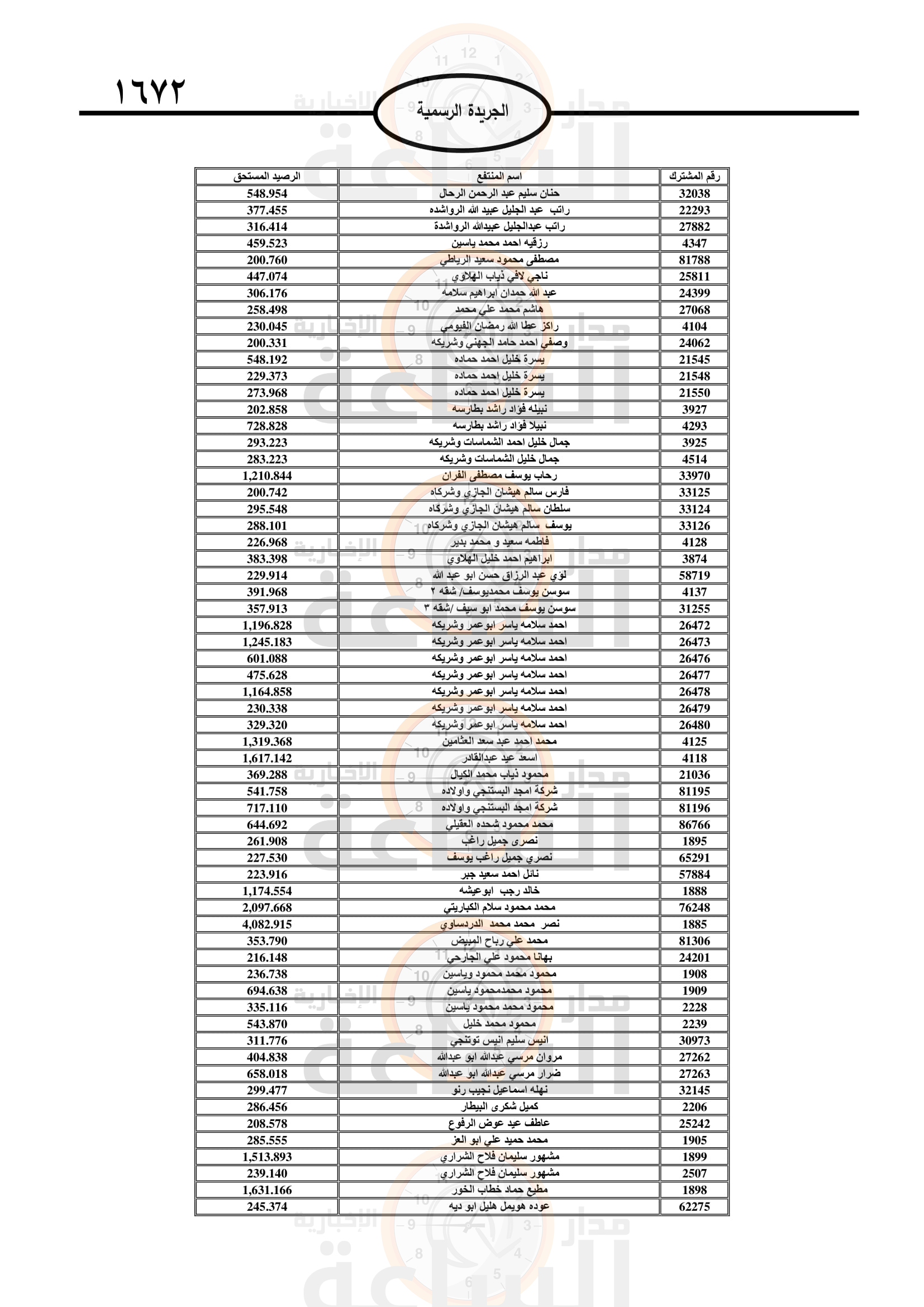 Madar Al-Saa Images 0.11973231702971798