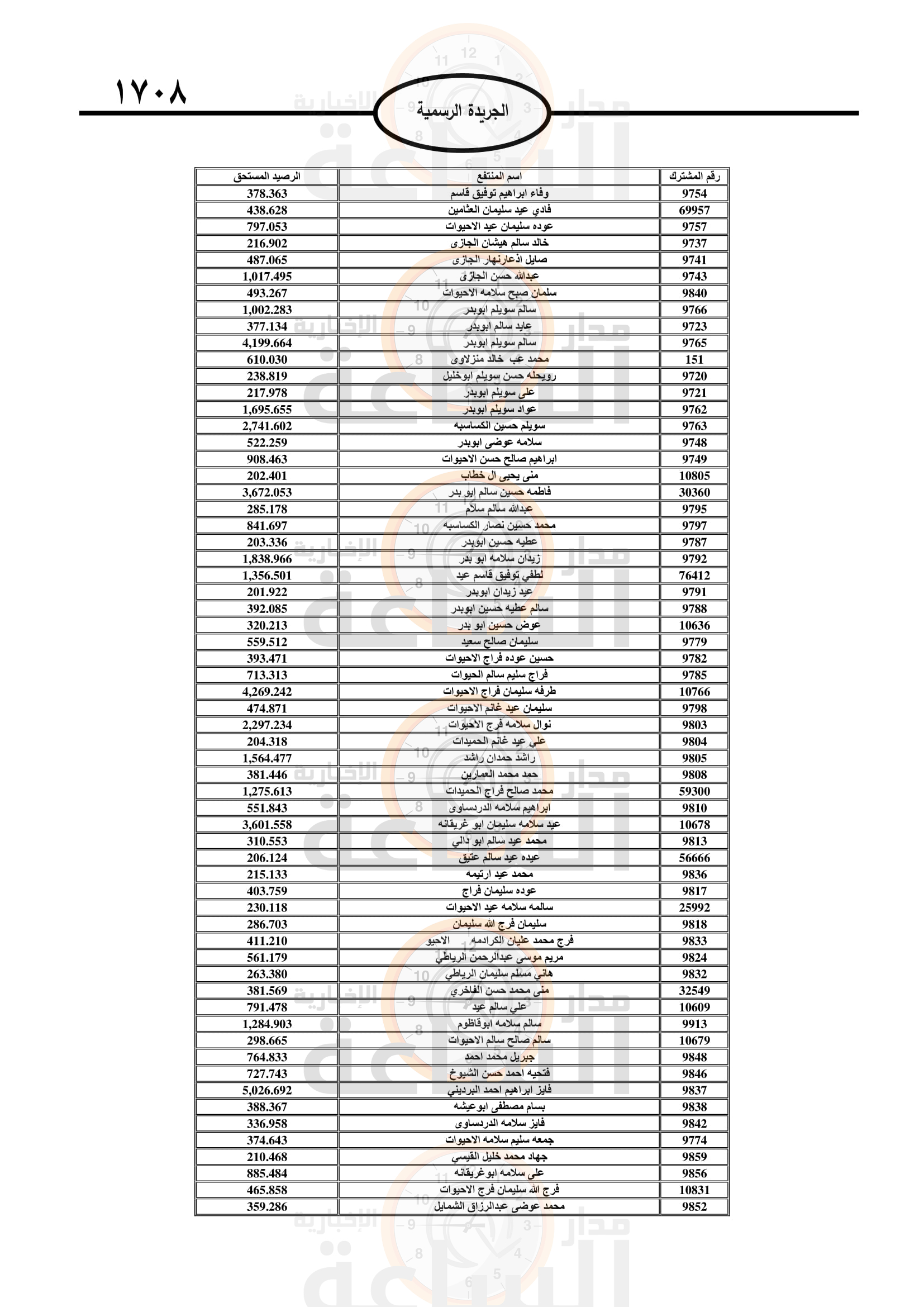 Madar Al-Saa Images 0.9878431173314743