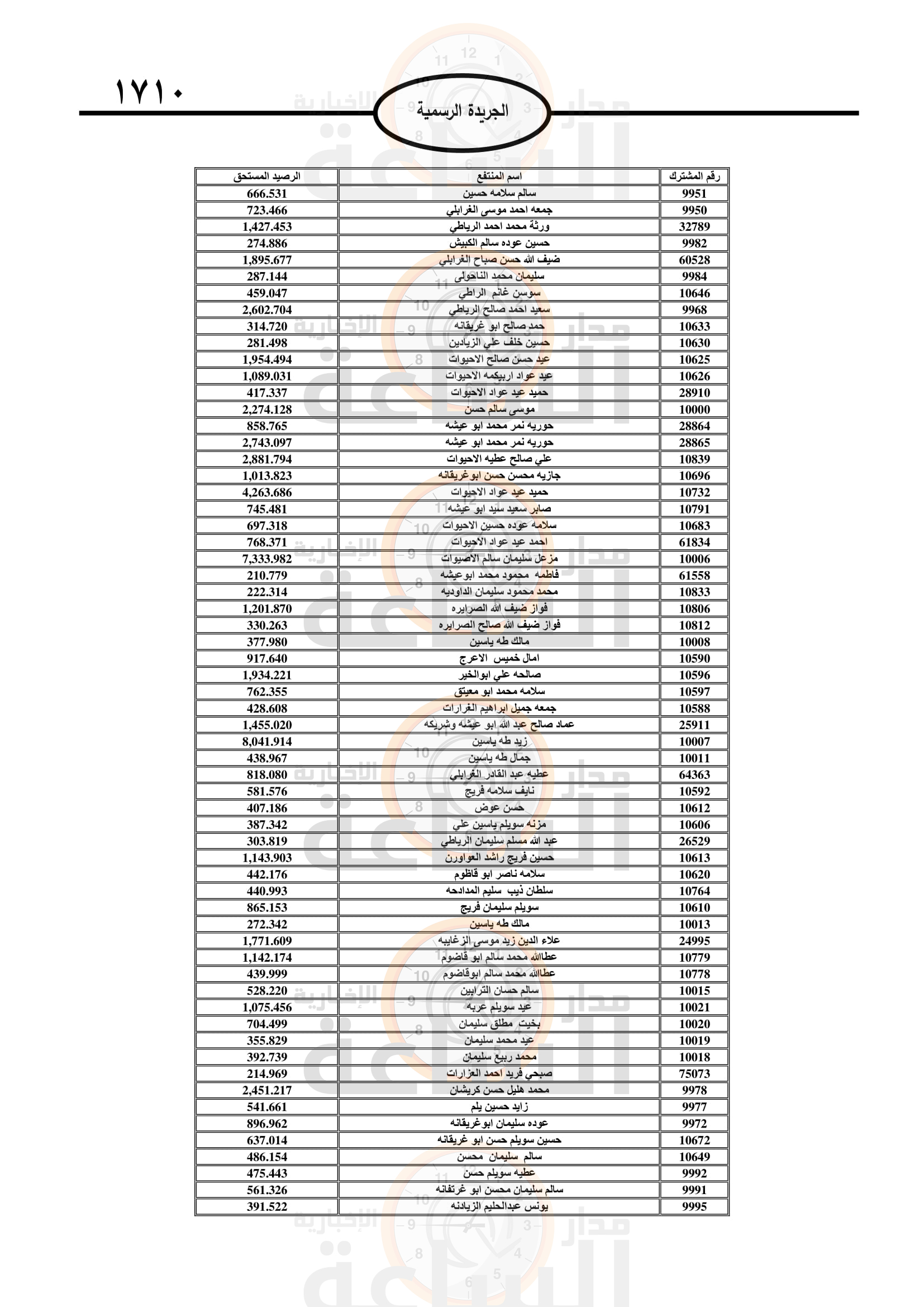 Madar Al-Saa Images 0.6710335574472319