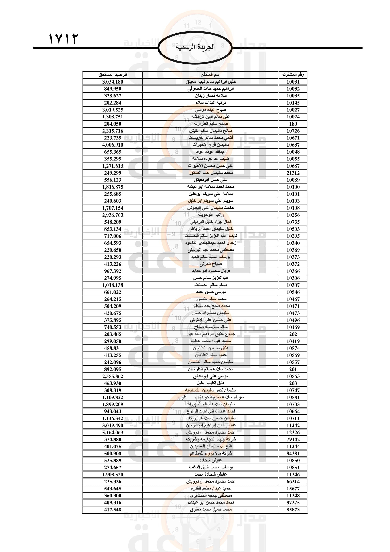 Madar Al-Saa Images 0.4202717206933666