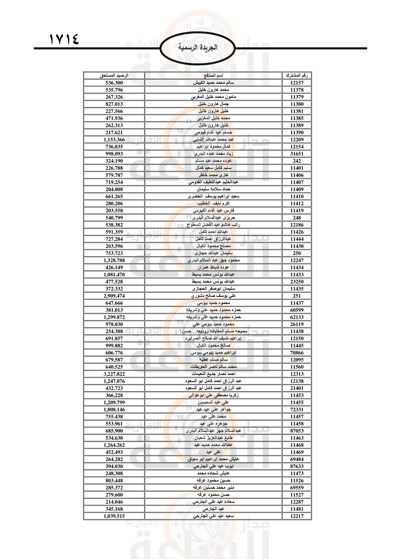 Madar Al-Saa Images 0.3763134796893539