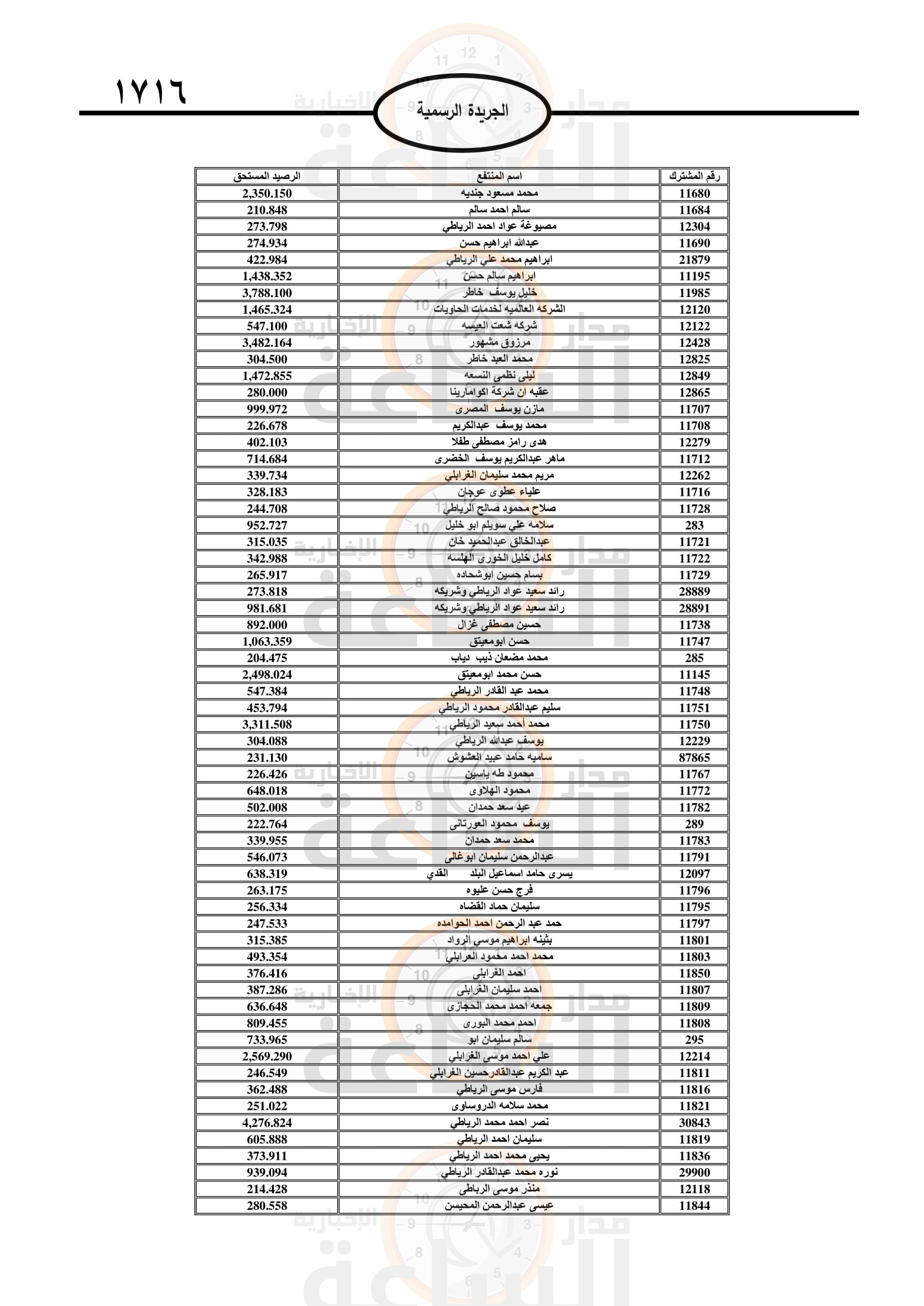 Madar Al-Saa Images 0.11156435797185349