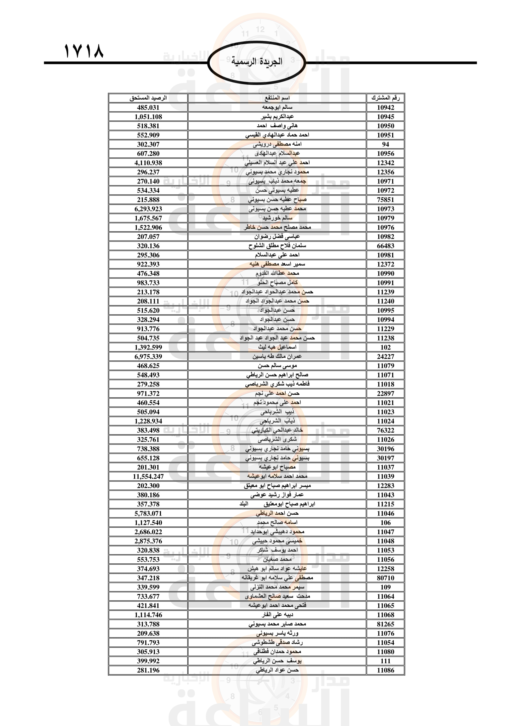 Madar Al-Saa Images 0.05921045634173083