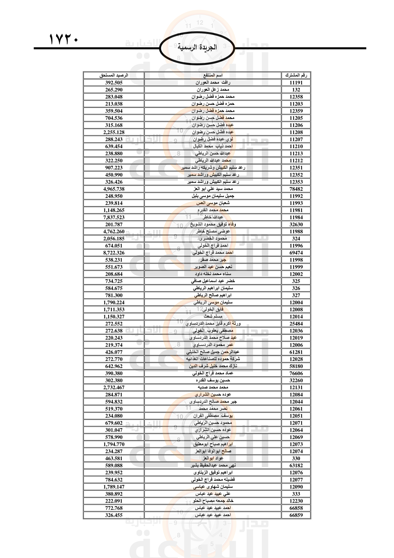 Madar Al-Saa Images 0.426614760029429