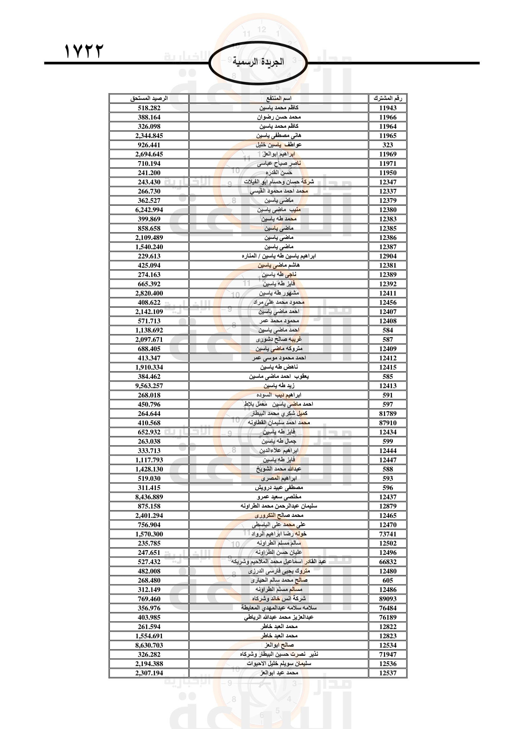 Madar Al-Saa Images 0.714724536131156
