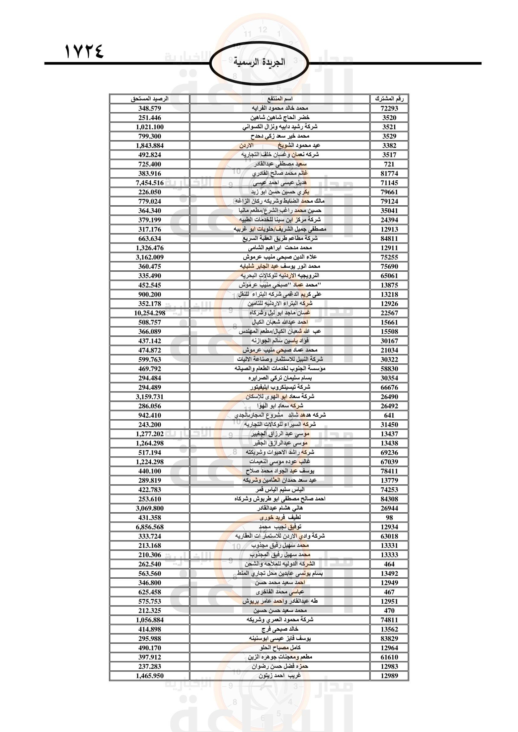 Madar Al-Saa Images 0.4139595955587414
