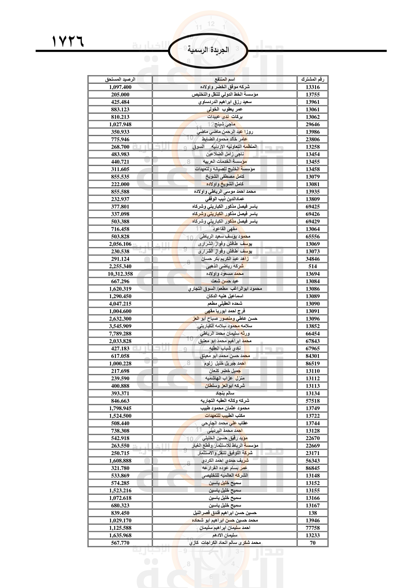 Madar Al-Saa Images 0.3459098963004663