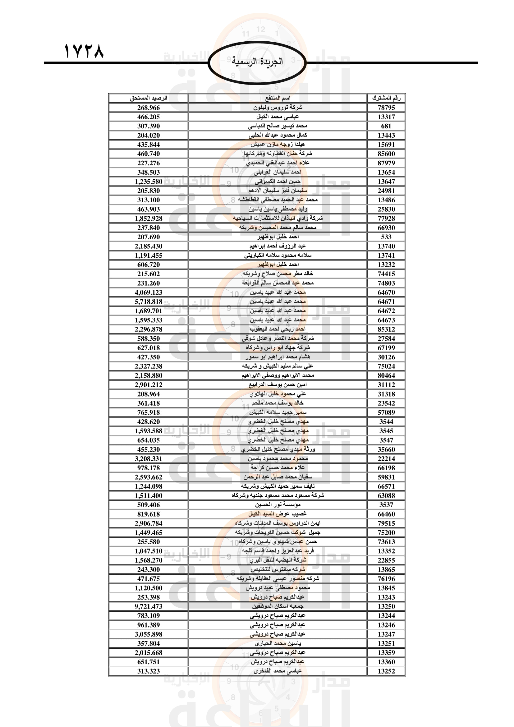 Madar Al-Saa Images 0.14140028416169792