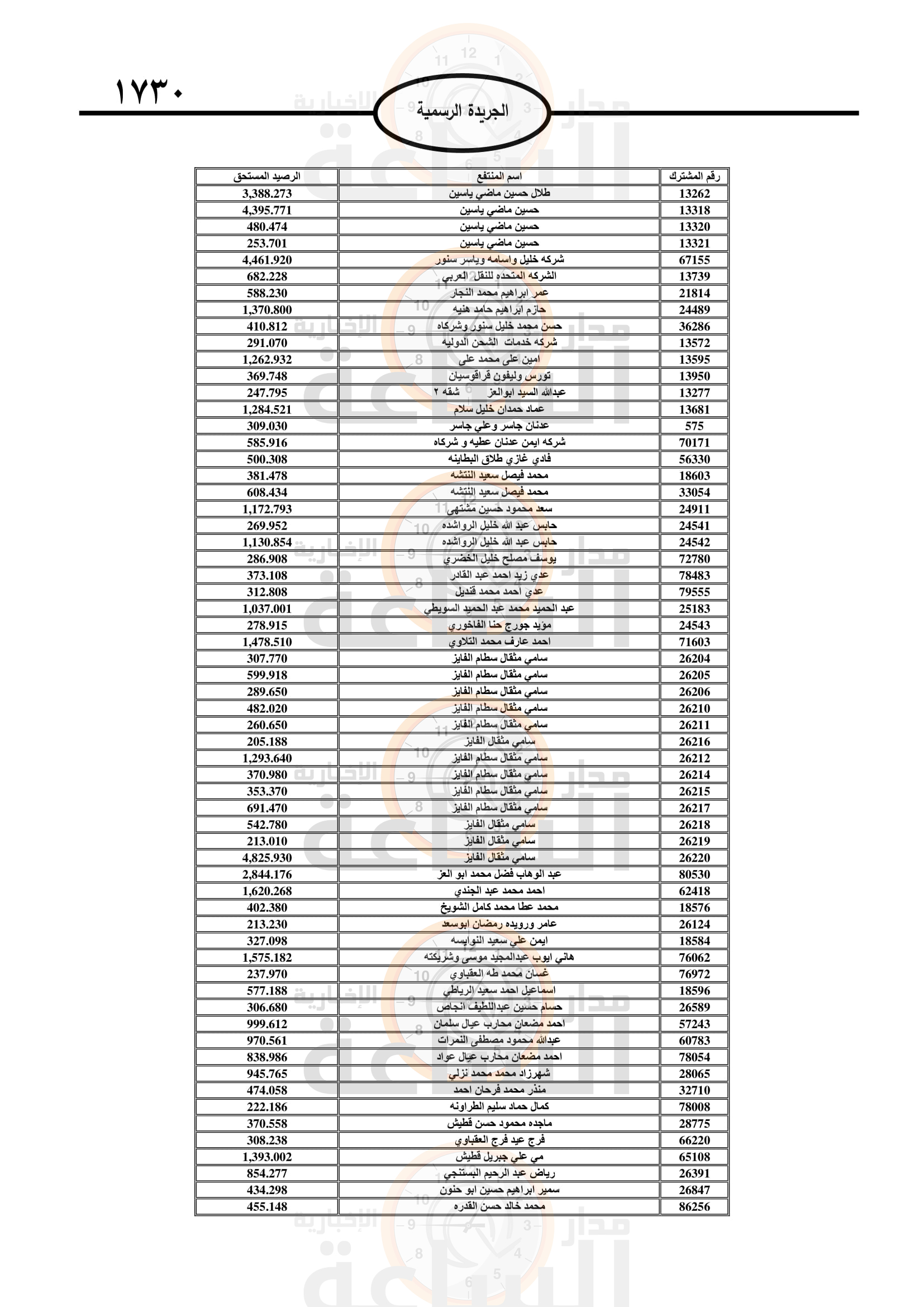 Madar Al-Saa Images 0.3362810091567585