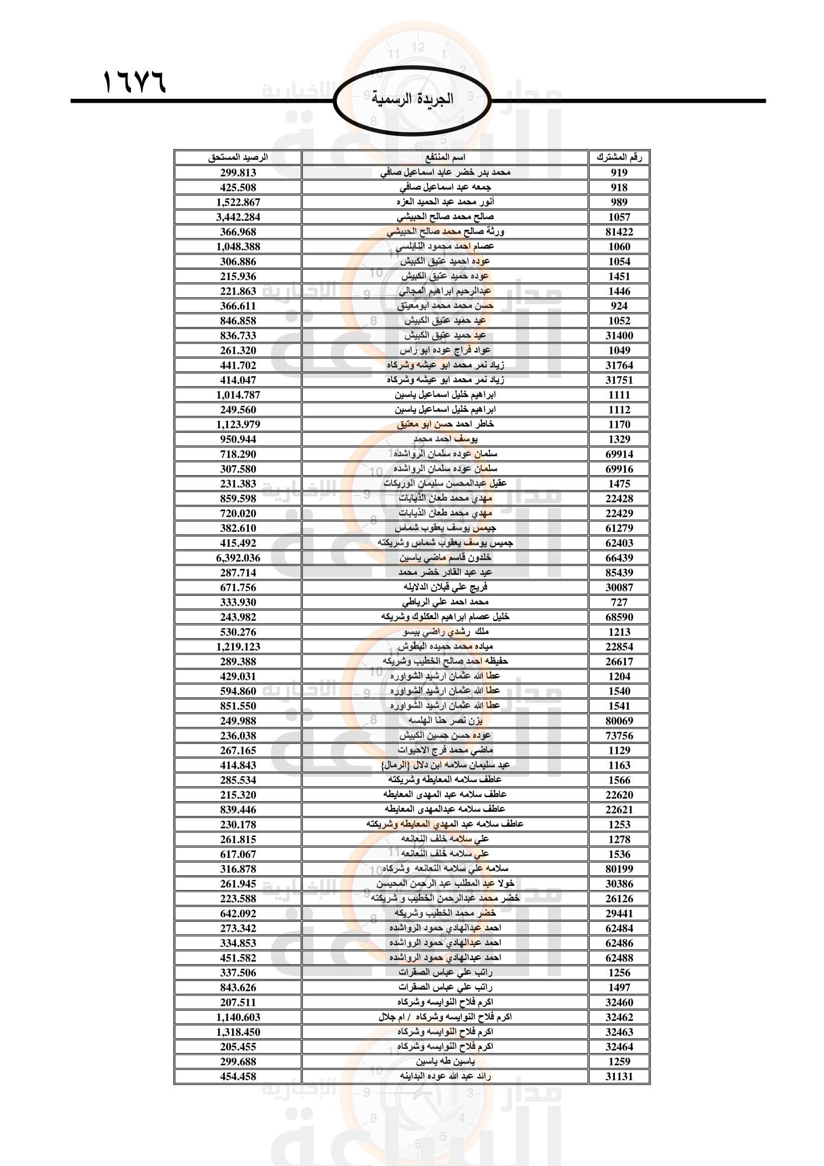 Madar Al-Saa Images 0.6385146747938262