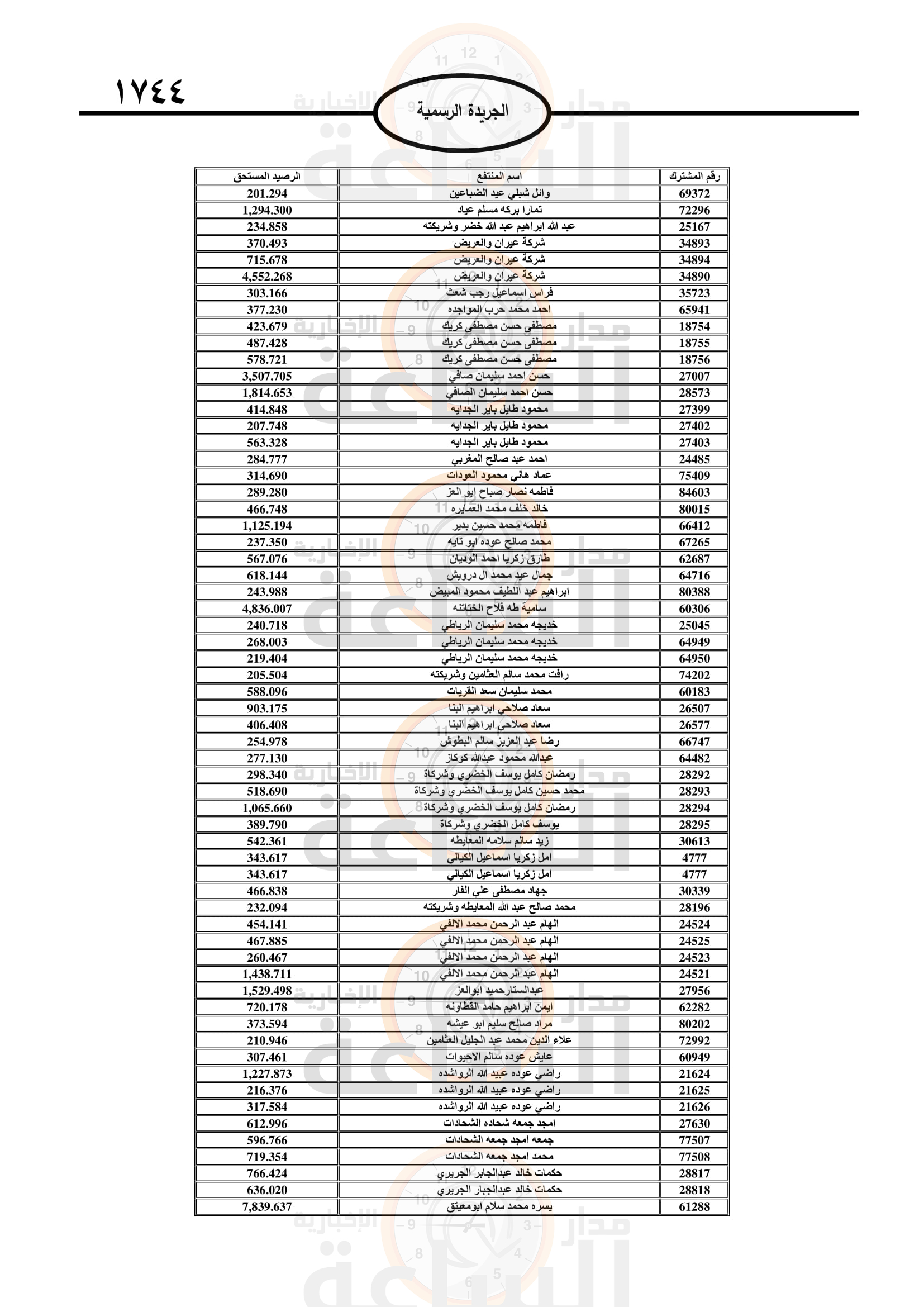 Madar Al-Saa Images 0.8754046989452409