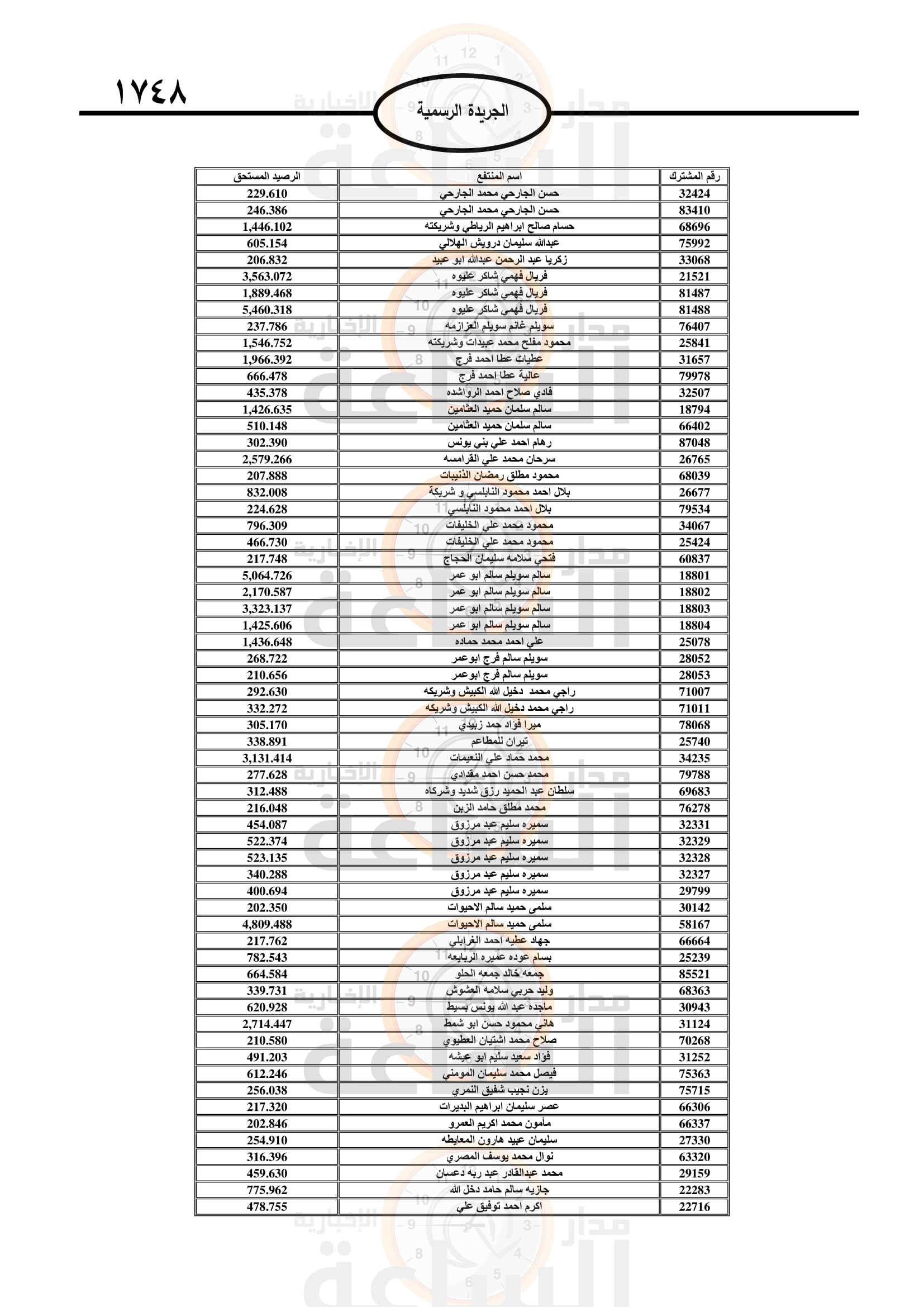 Madar Al-Saa Images 0.5153041195628469