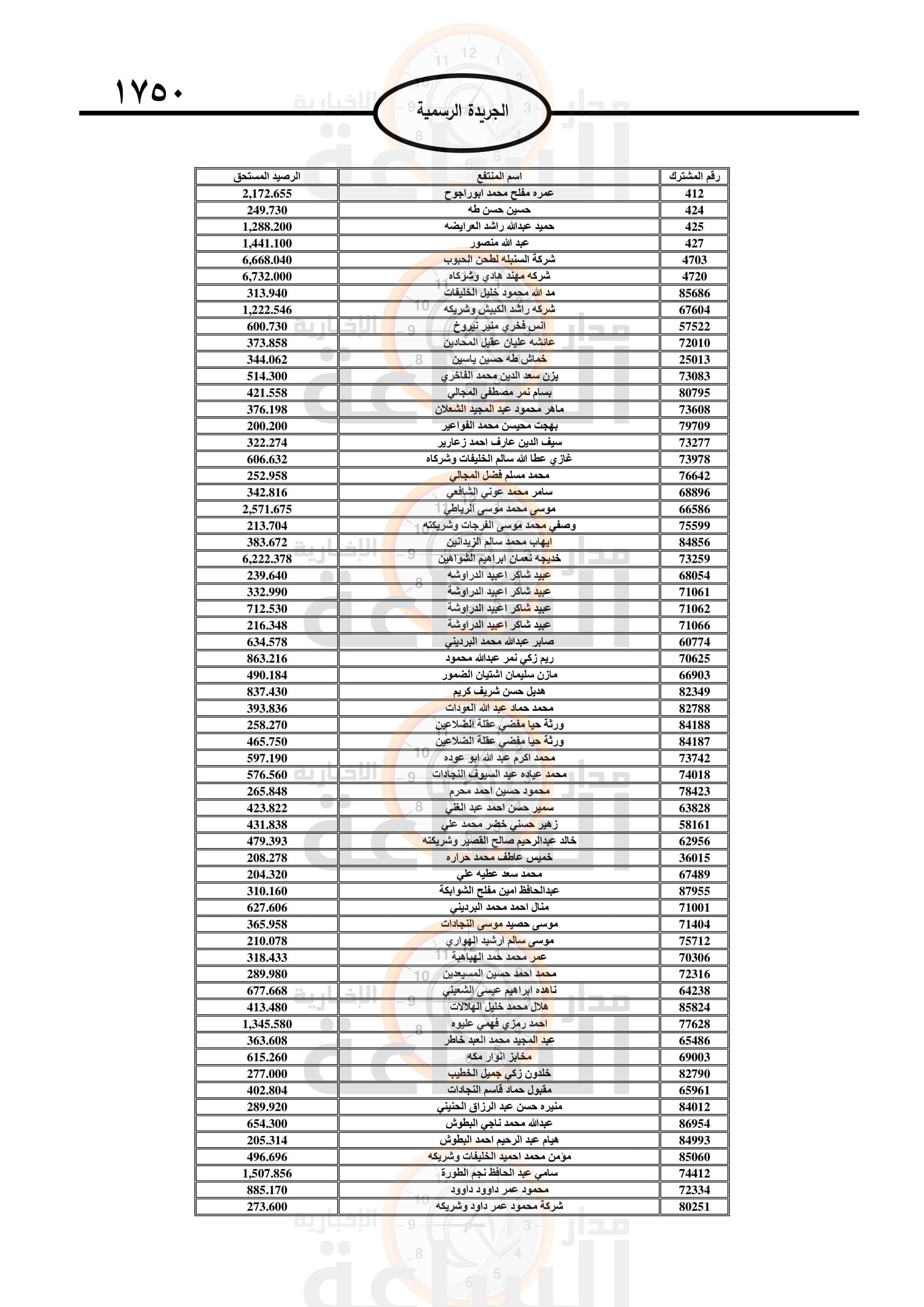 Madar Al-Saa Images 0.7580994003810675