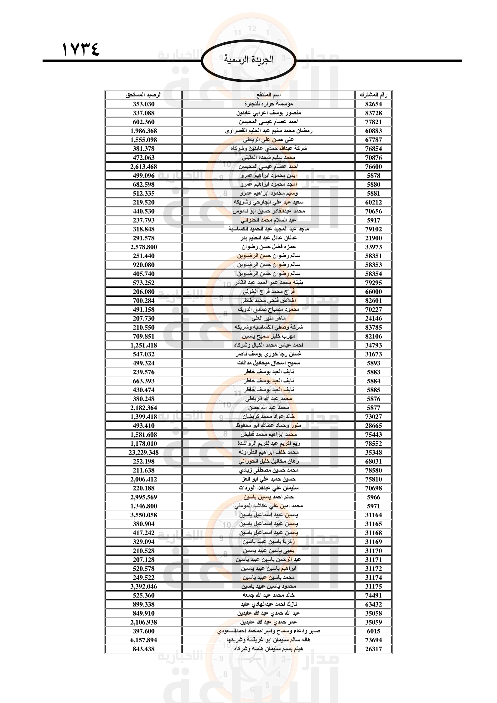 Madar Al-Saa Images 0.8165662193936869