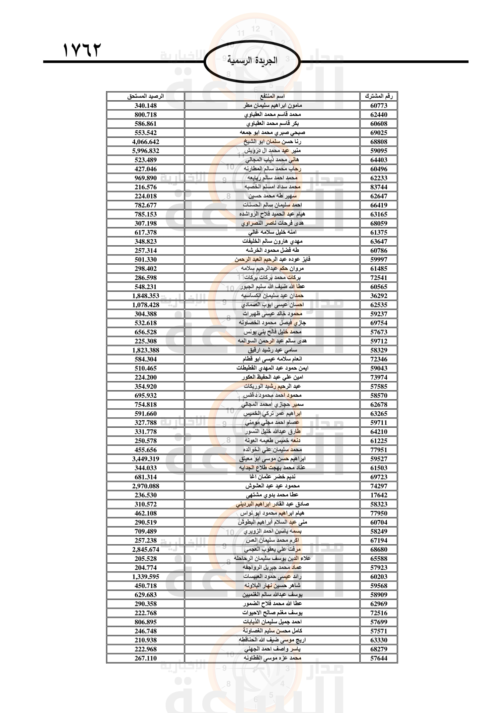 Madar Al-Saa Images 0.1777385792039663