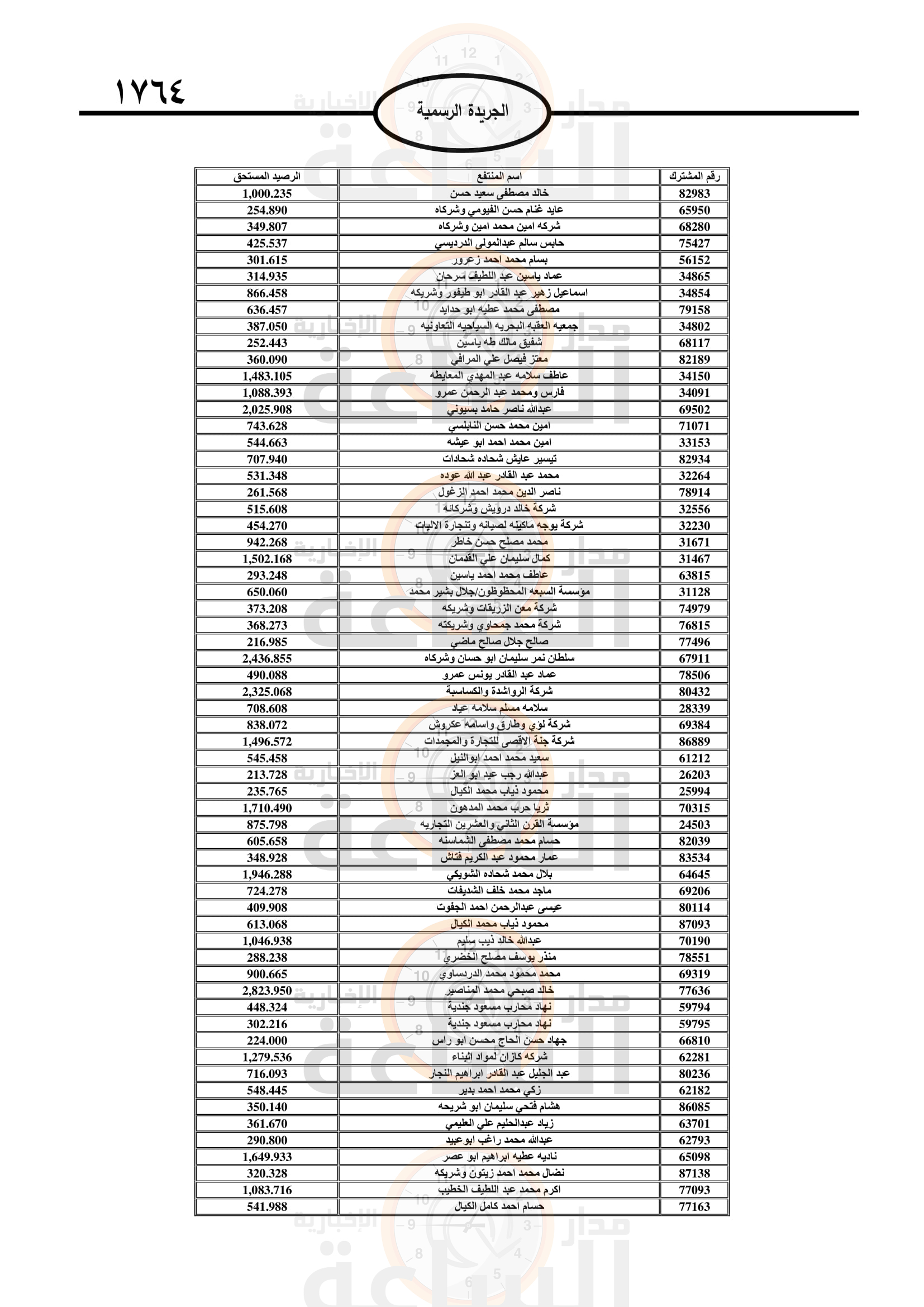 Madar Al-Saa Images 0.019298064683707317