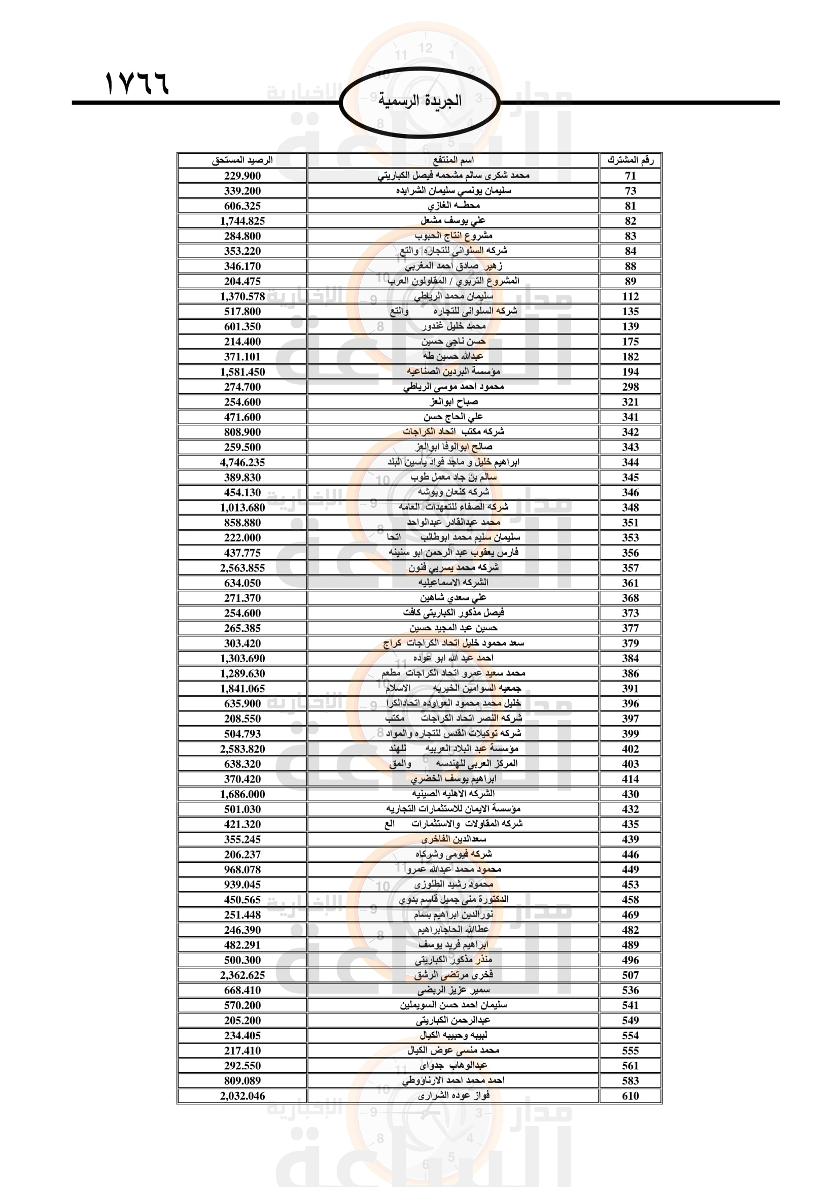 Madar Al-Saa Images 0.4265681277614821