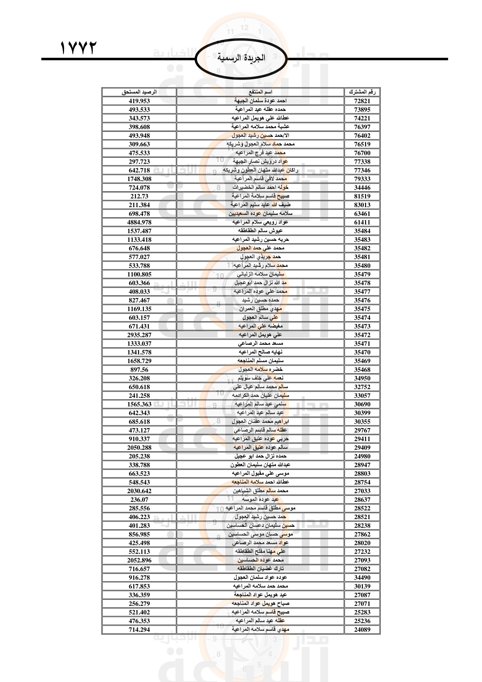 Madar Al-Saa Images 0.8609214172513511
