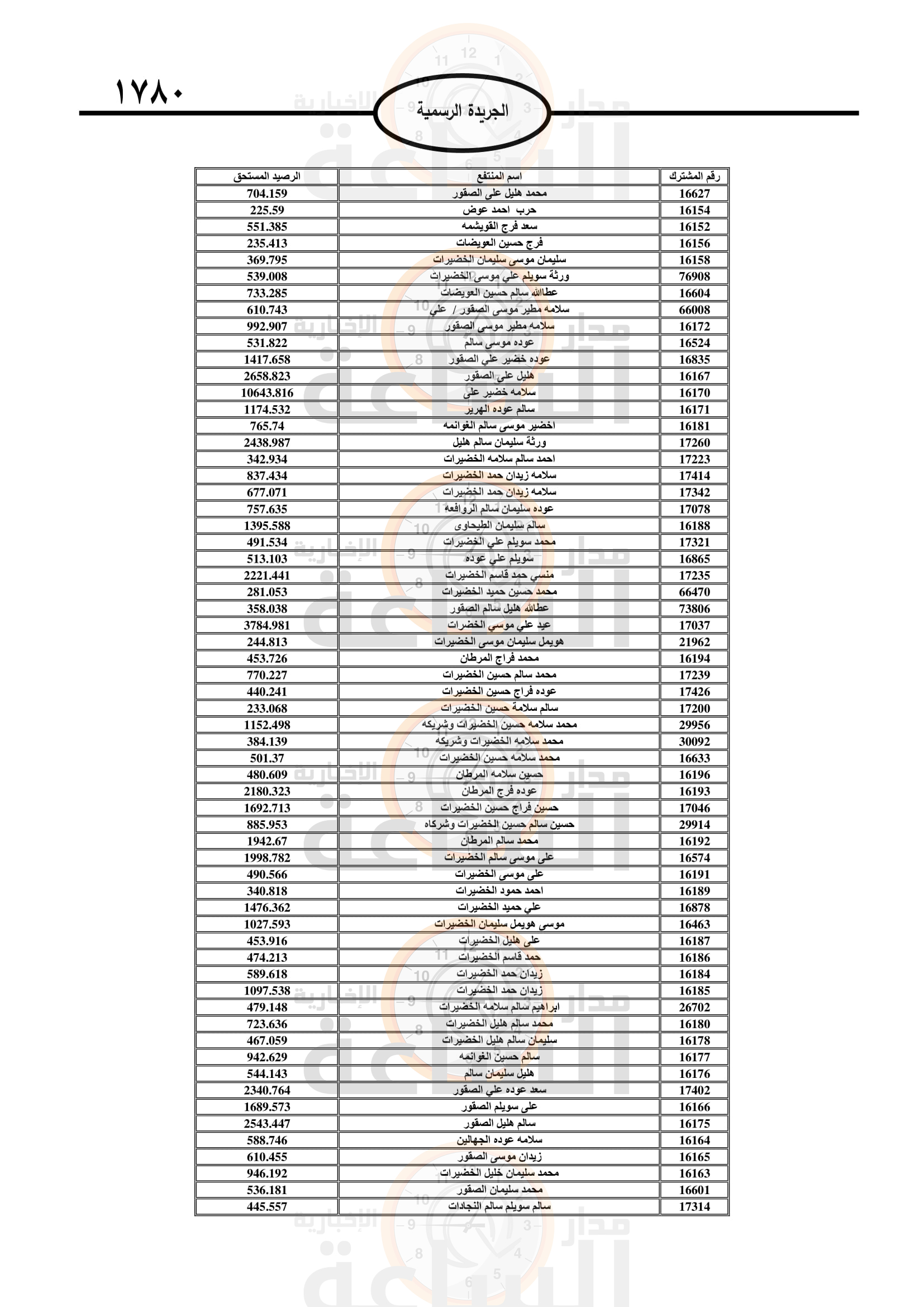 Madar Al-Saa Images 0.9197576996170345