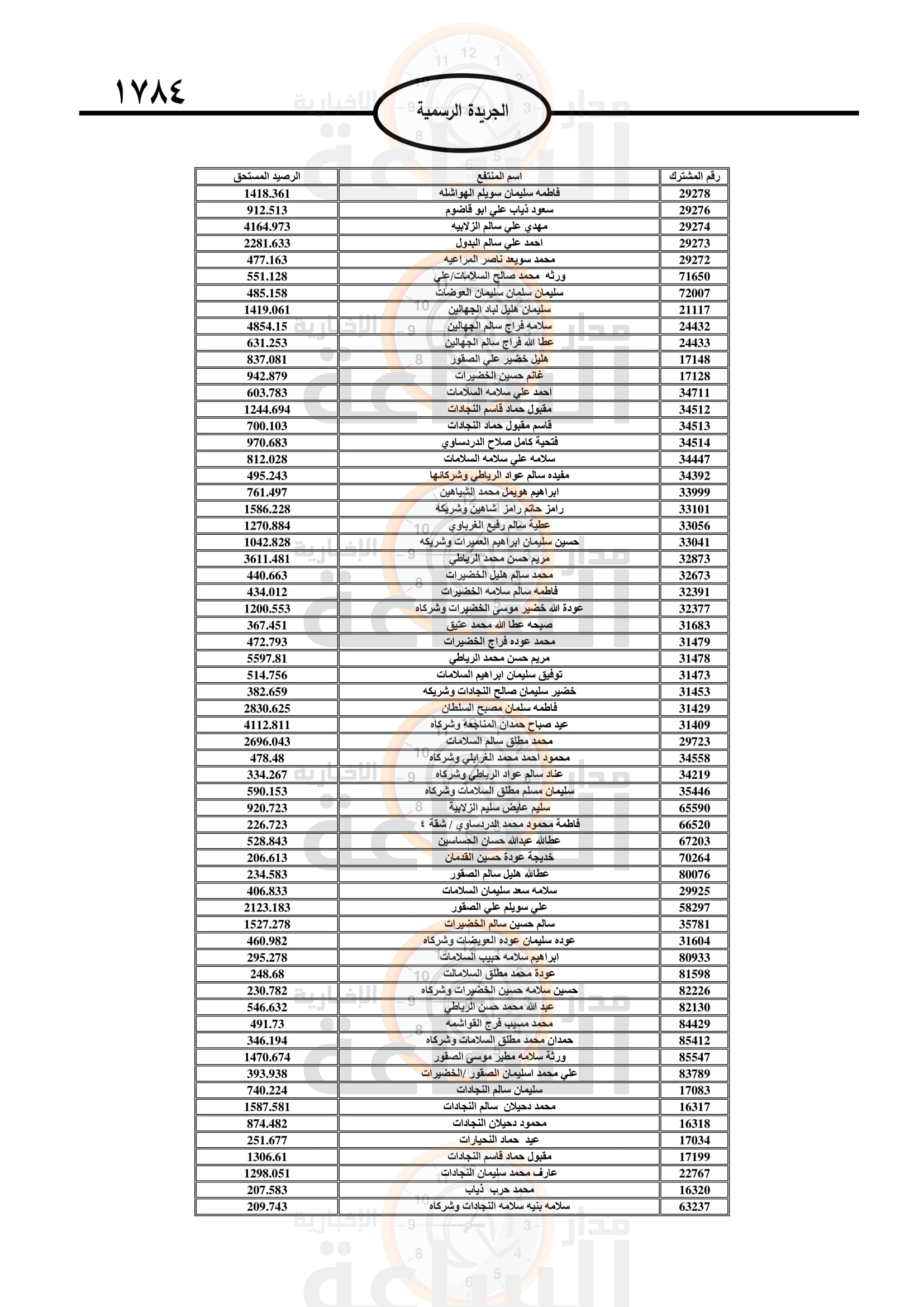 Madar Al-Saa Images 0.3845578695300824