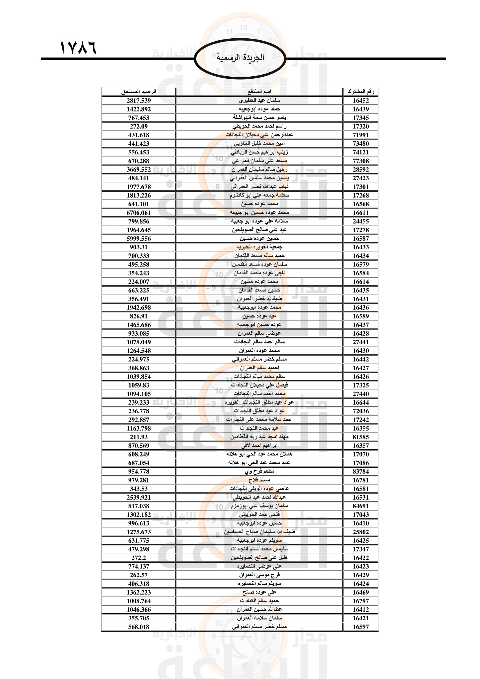 Madar Al-Saa Images 0.14590319480437142