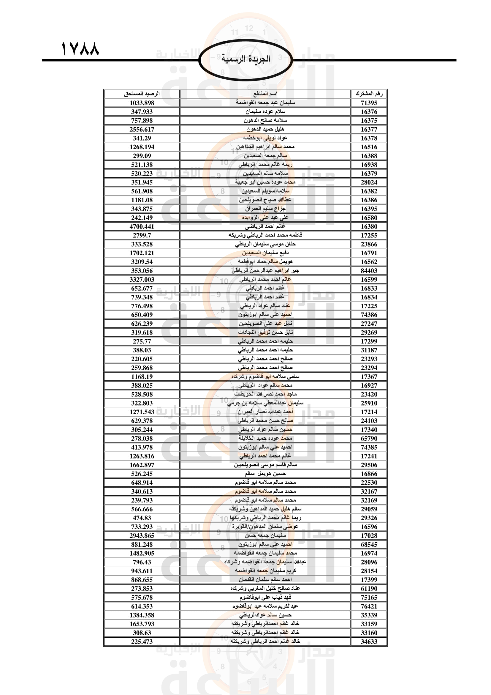 Madar Al-Saa Images 0.8603658646460264