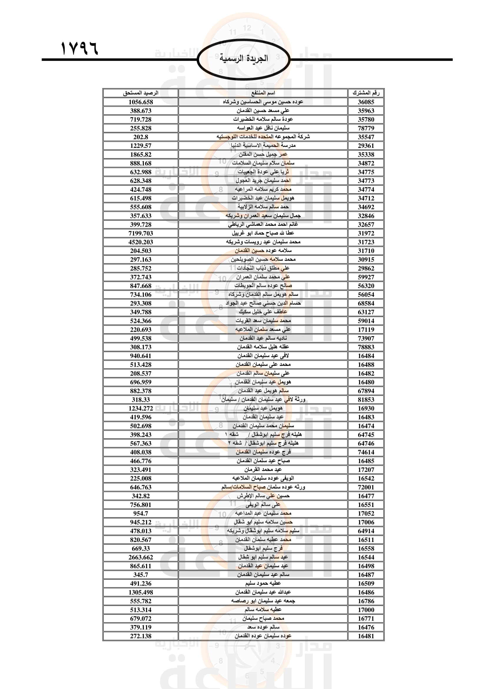 Madar Al-Saa Images 0.44123107911528203