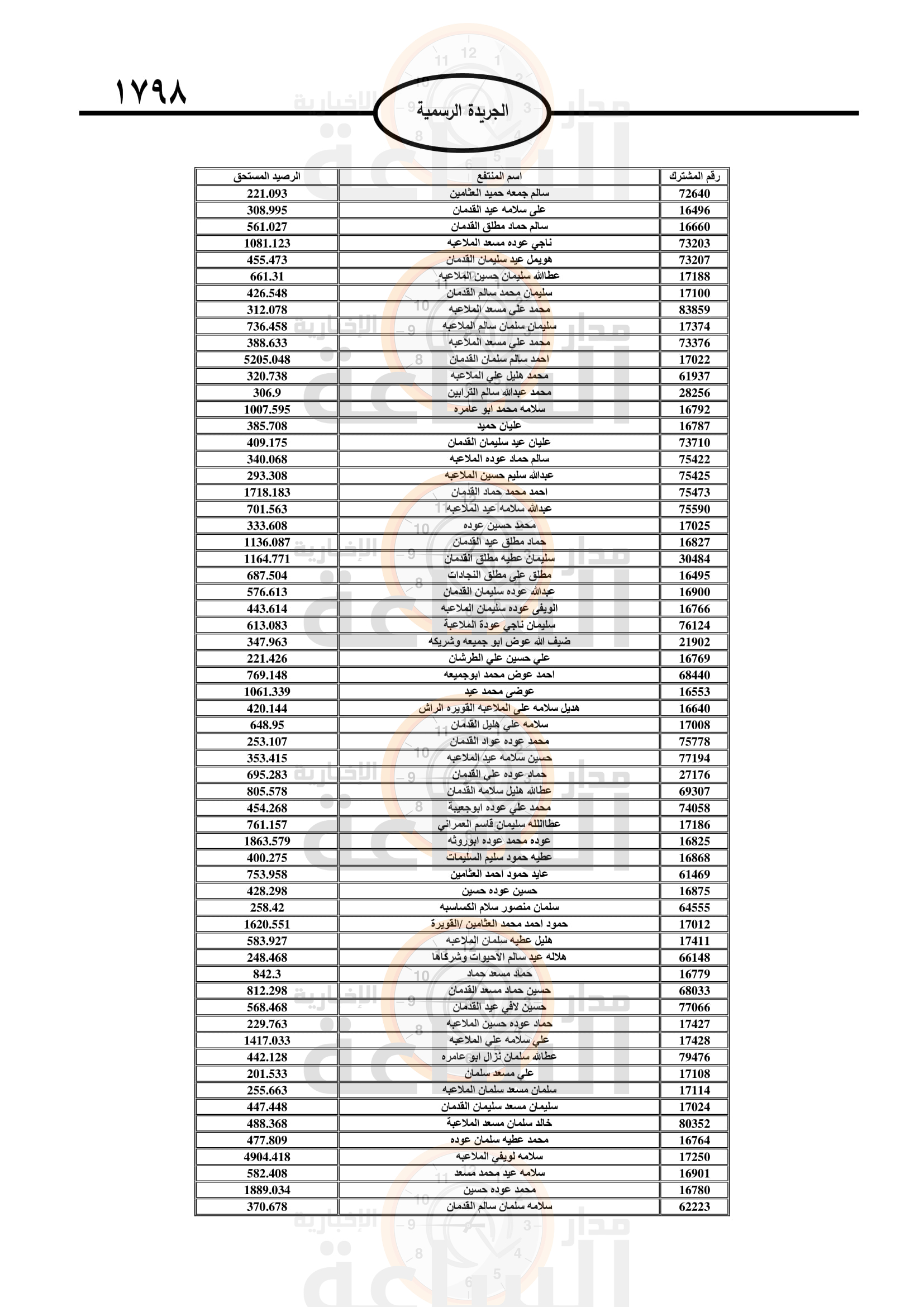 Madar Al-Saa Images 0.7491700781299699