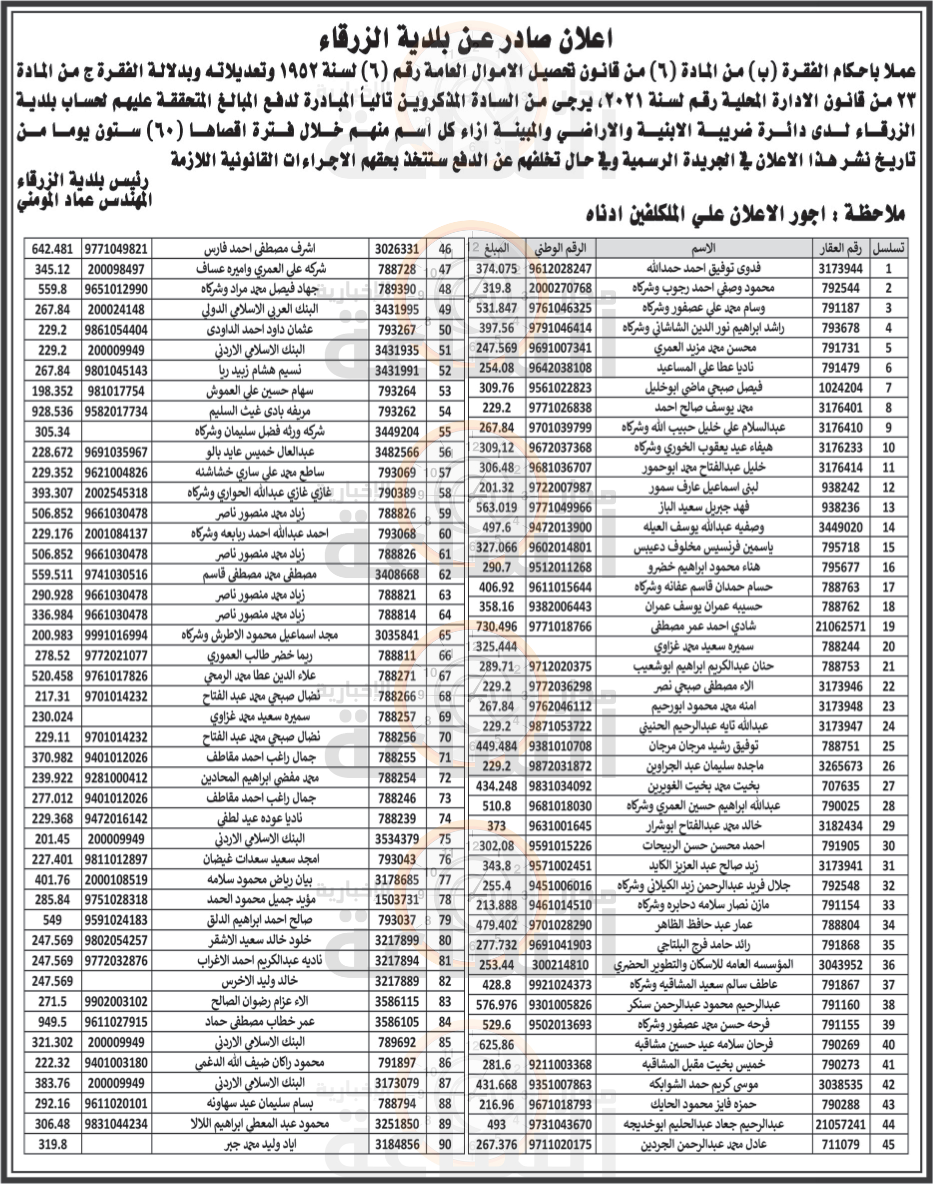 Madar Al-Saa Images 0.6644721309380719