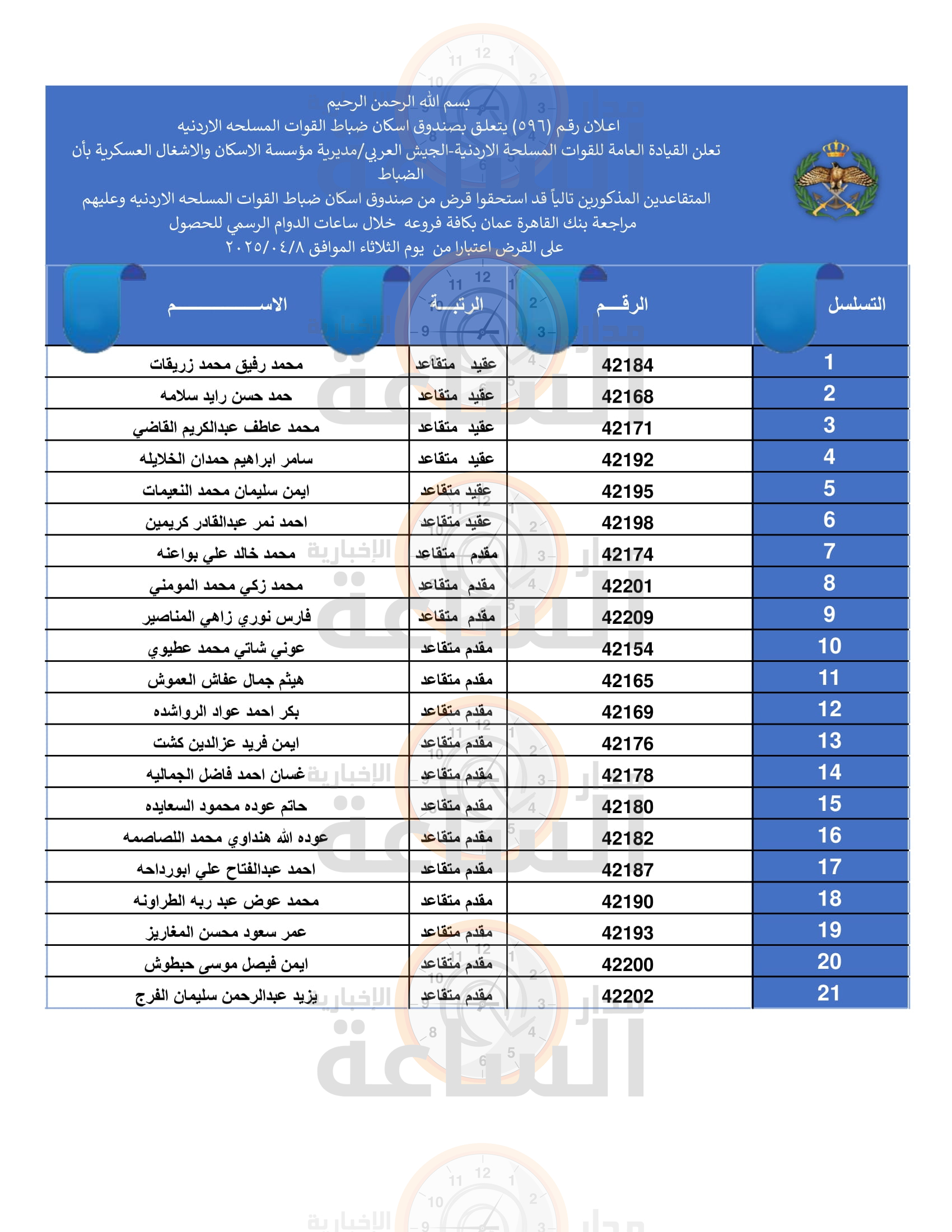 Madar Al-Saa Images 0.09853527759359437