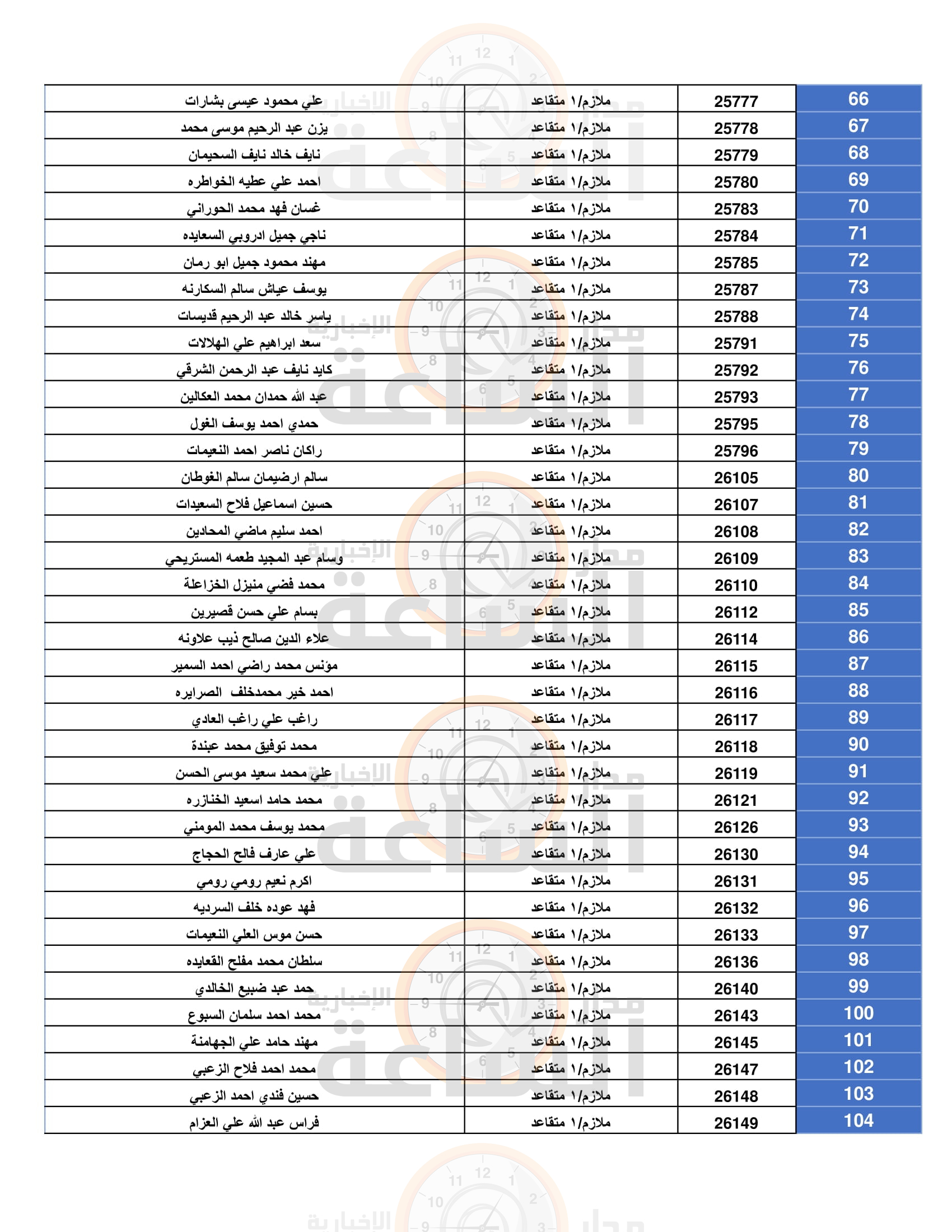 Madar Al-Saa Images 0.6634908284592245