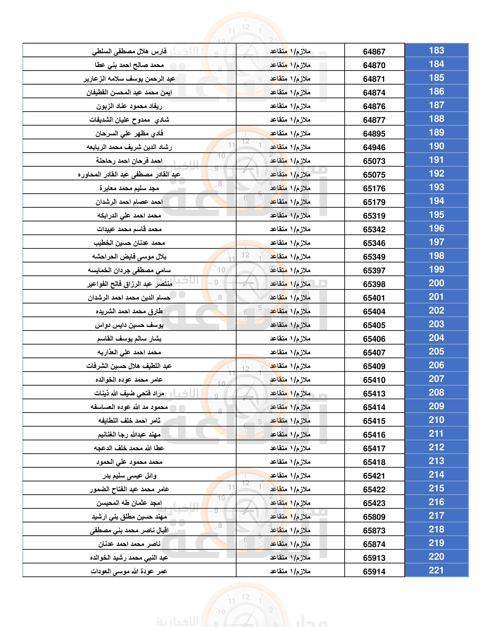Madar Al-Saa Images 0.08378666683730662