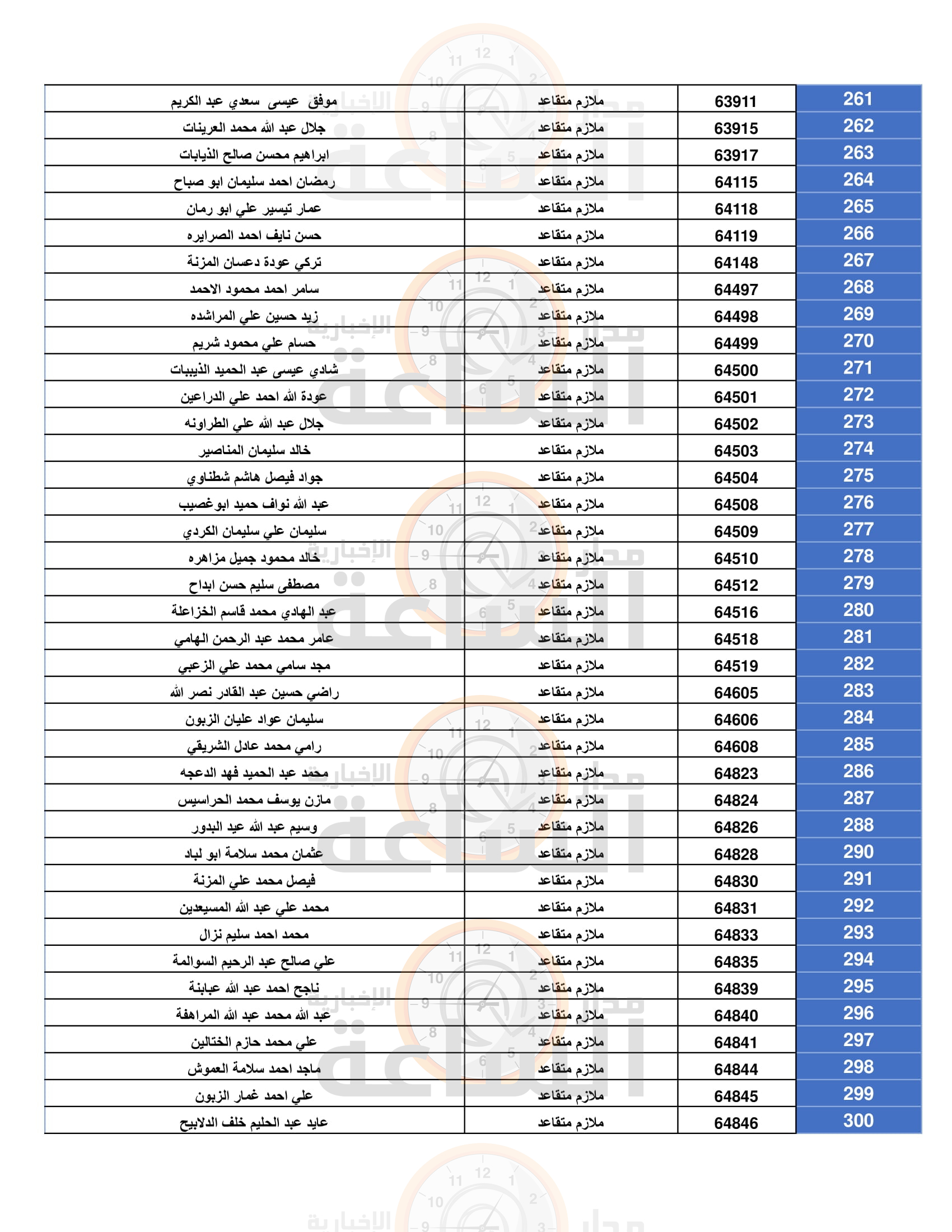 Madar Al-Saa Images 0.22241202806944615
