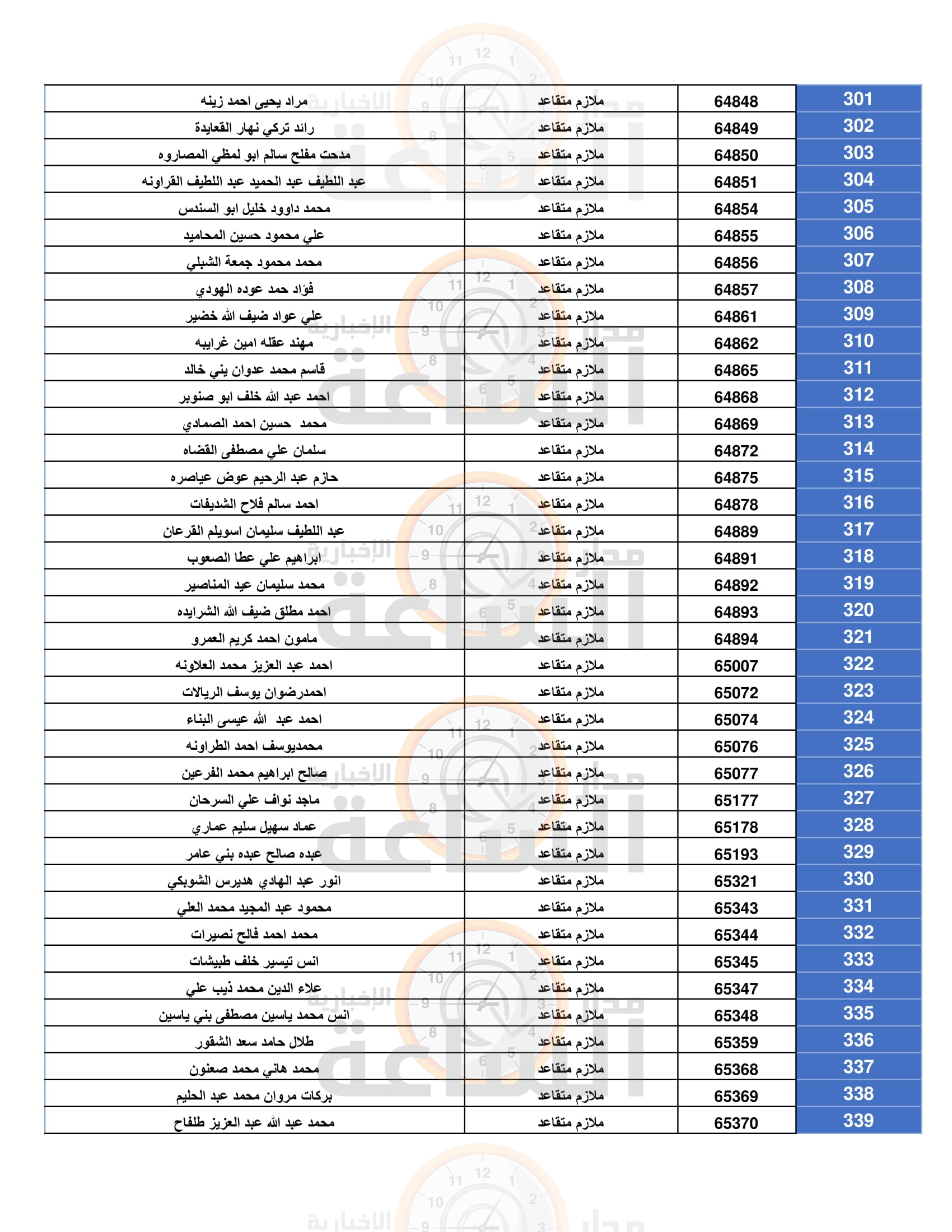 Madar Al-Saa Images 0.7743269811264375