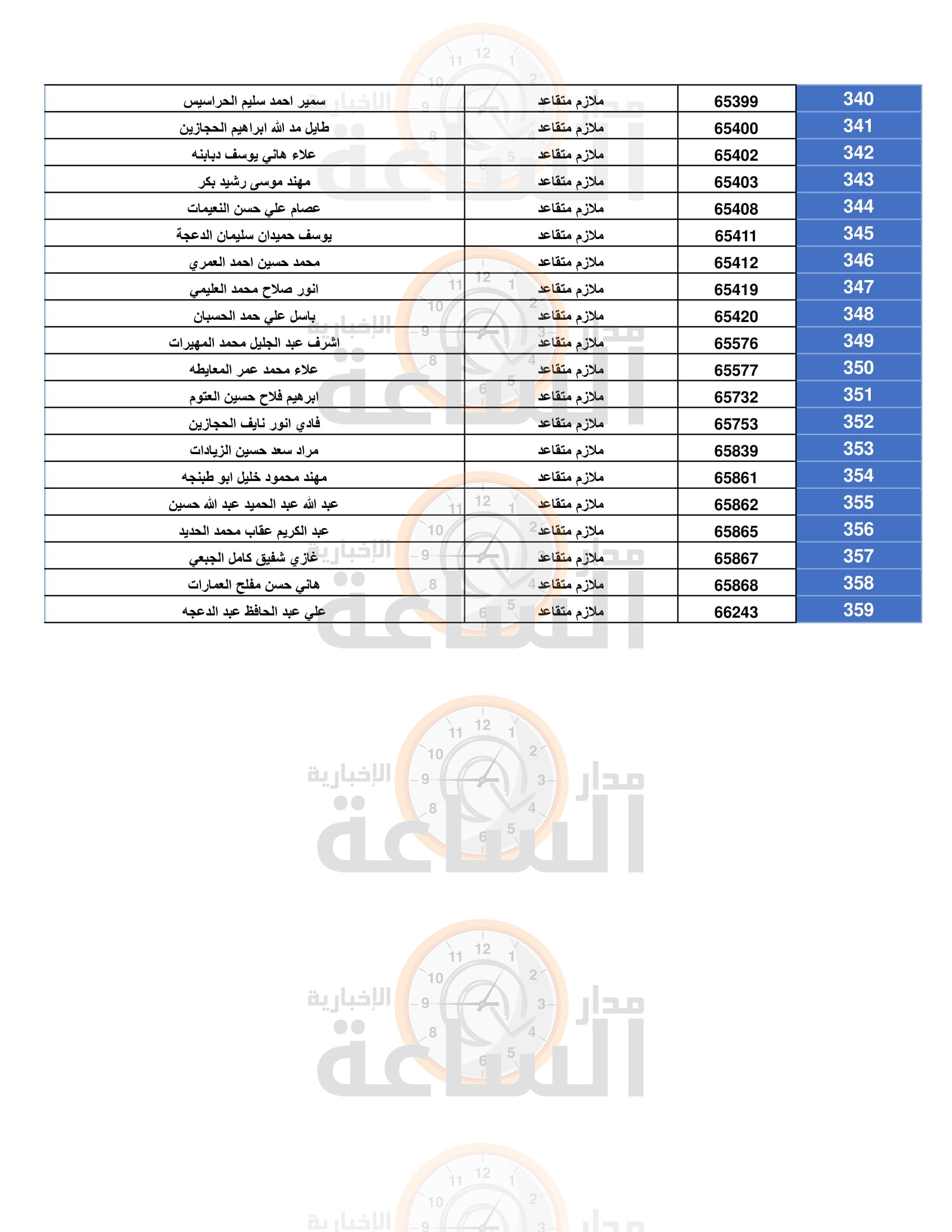Madar Al-Saa Images 0.8833986655583939